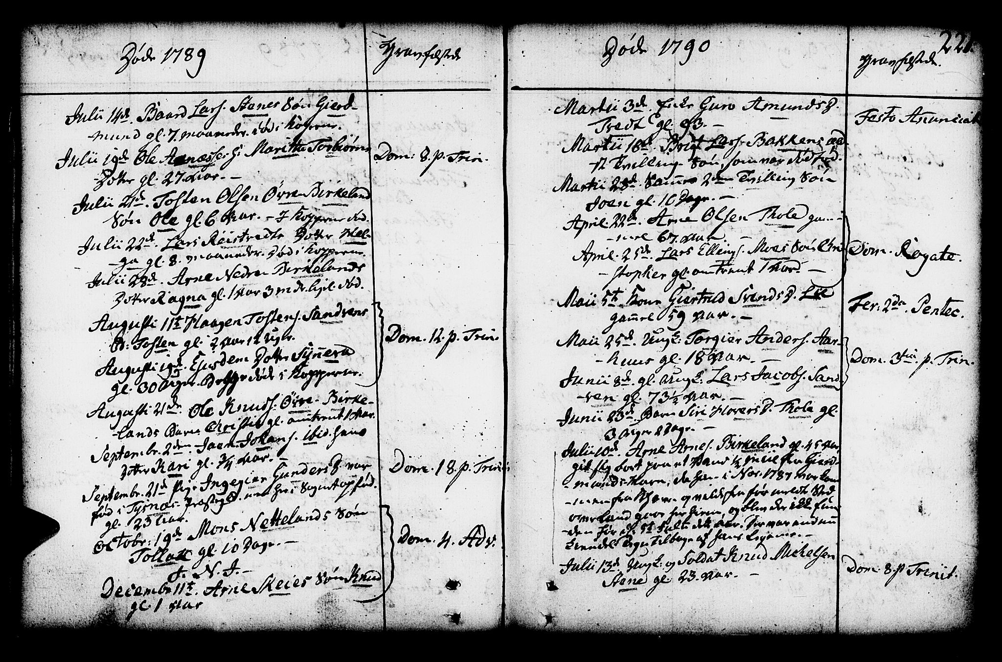 Kvam sokneprestembete, SAB/A-76201/H/Haa: Parish register (official) no. A 3, 1743-1795, p. 221
