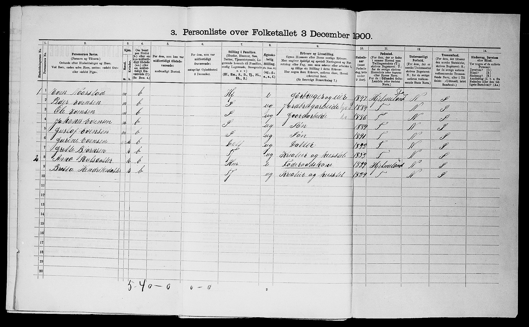 SAST, 1900 census for Jelsa, 1900, p. 52