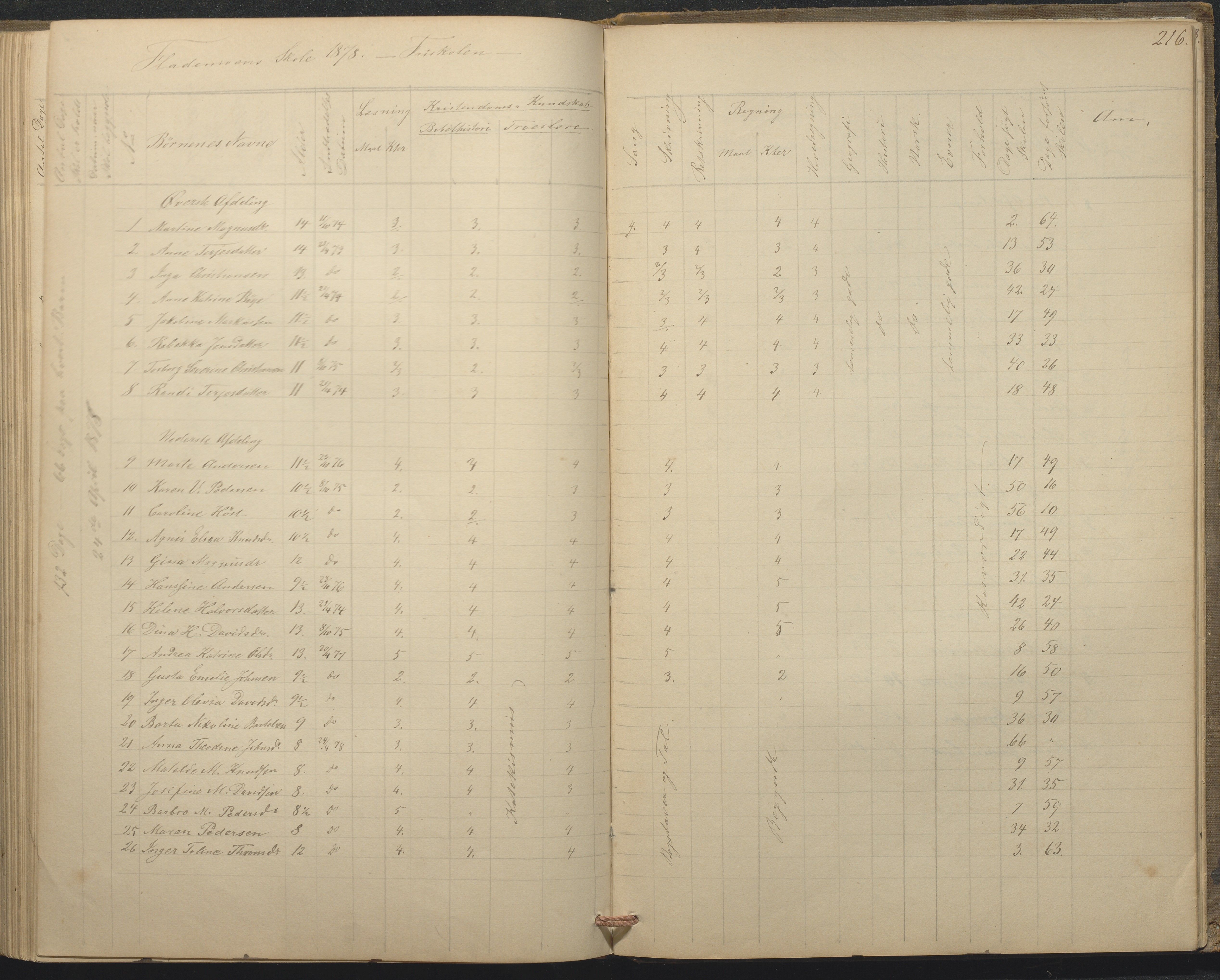 Tromøy kommune frem til 1971, AAKS/KA0921-PK/04/L0015: Flademoen - Karakterprotokoll, 1851-1890, p. 215