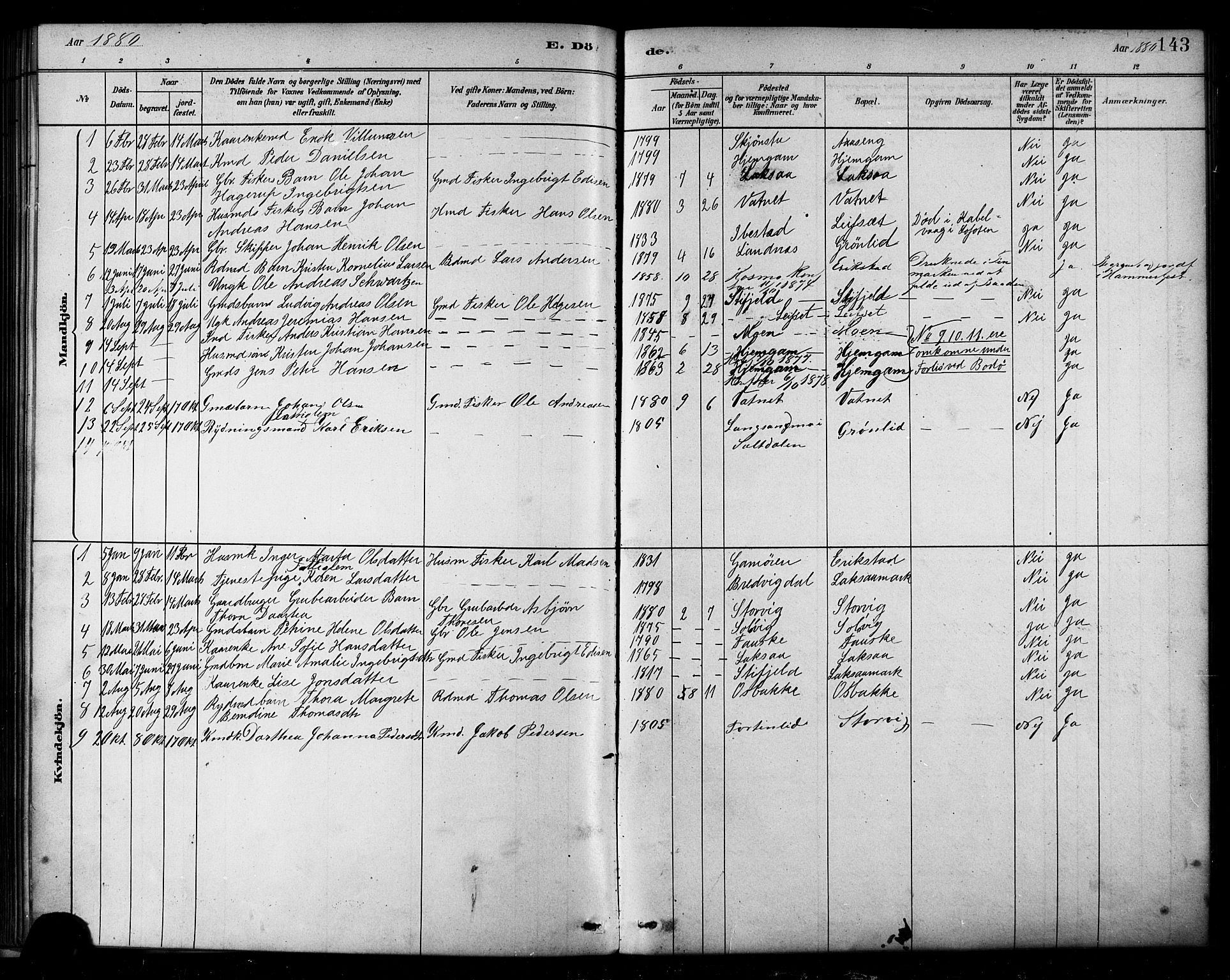 Ministerialprotokoller, klokkerbøker og fødselsregistre - Nordland, AV/SAT-A-1459/849/L0689: Parish register (official) no. 849A01, 1879-1889, p. 143