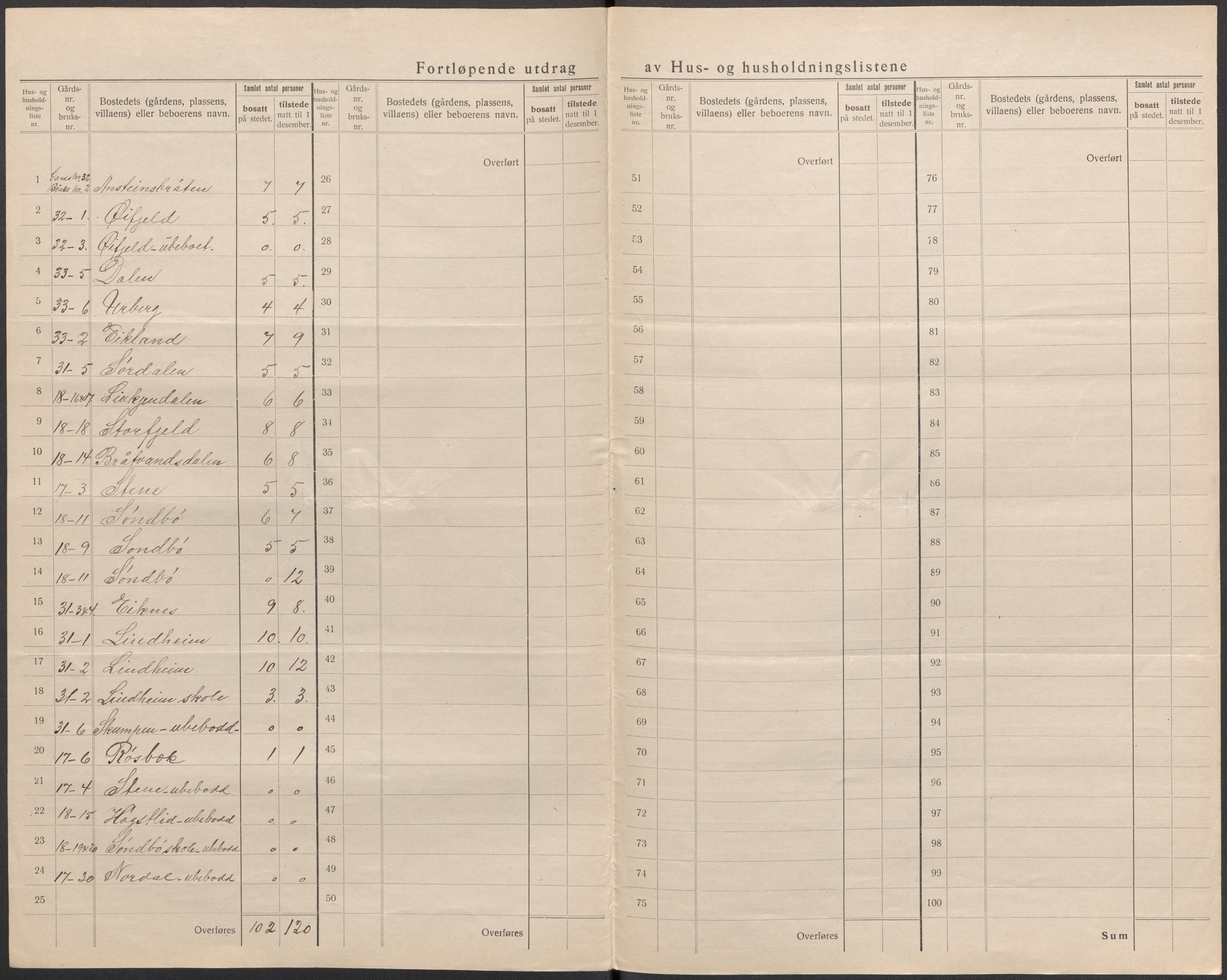 SAKO, 1920 census for Sannidal, 1920, p. 22