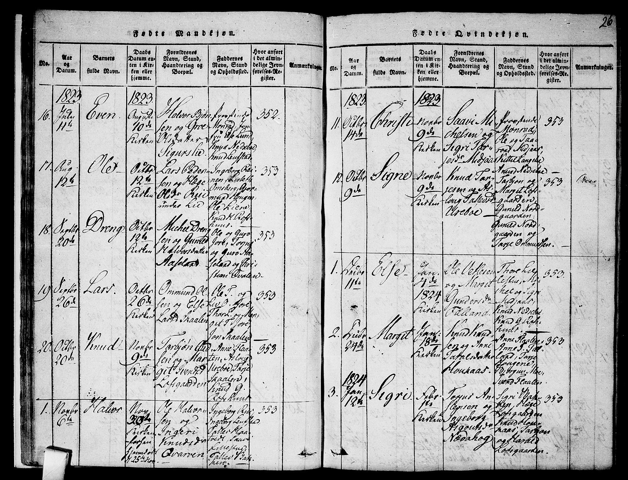 Mo kirkebøker, SAKO/A-286/F/Fa/L0004: Parish register (official) no. I 4, 1814-1844, p. 26