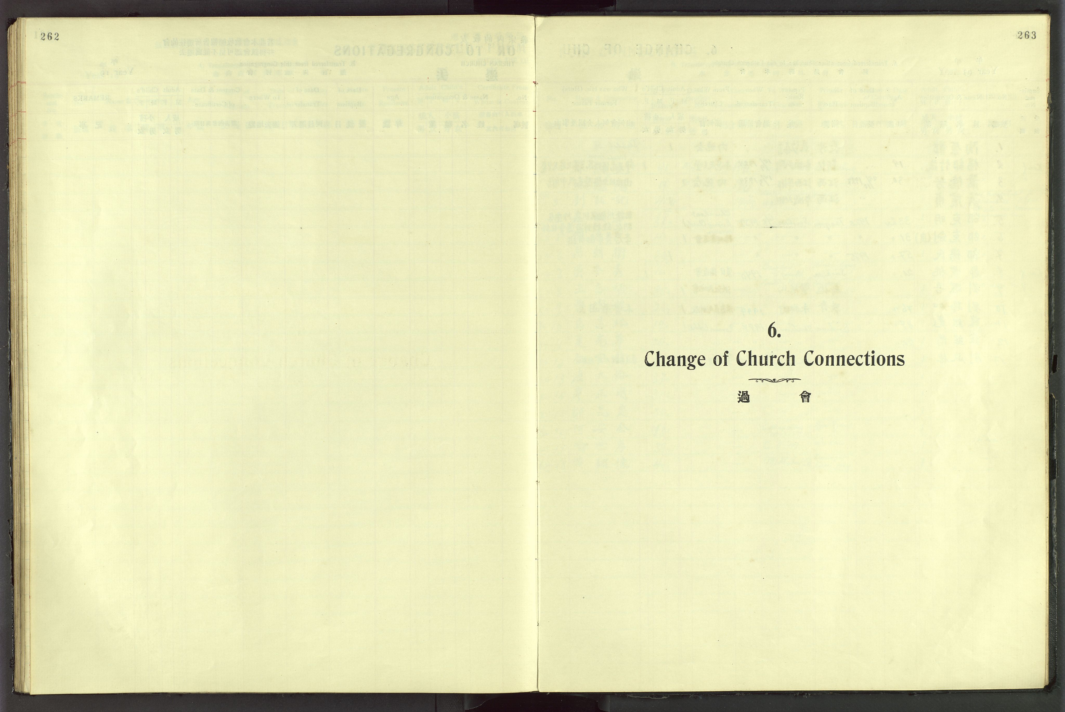 Det Norske Misjonsselskap - utland - Kina (Hunan), VID/MA-A-1065/Dm/L0044: Parish register (official) no. 82, 1906-1948, p. 262-263