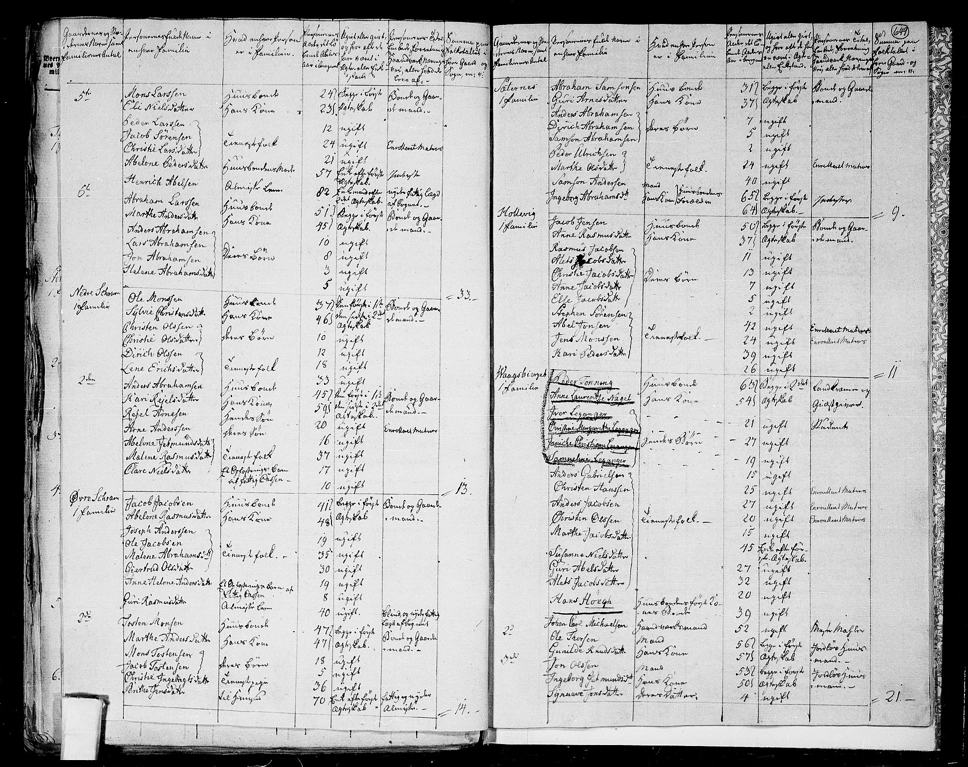 RA, 1801 census for 1441P Selje, 1801, p. 648b-649a