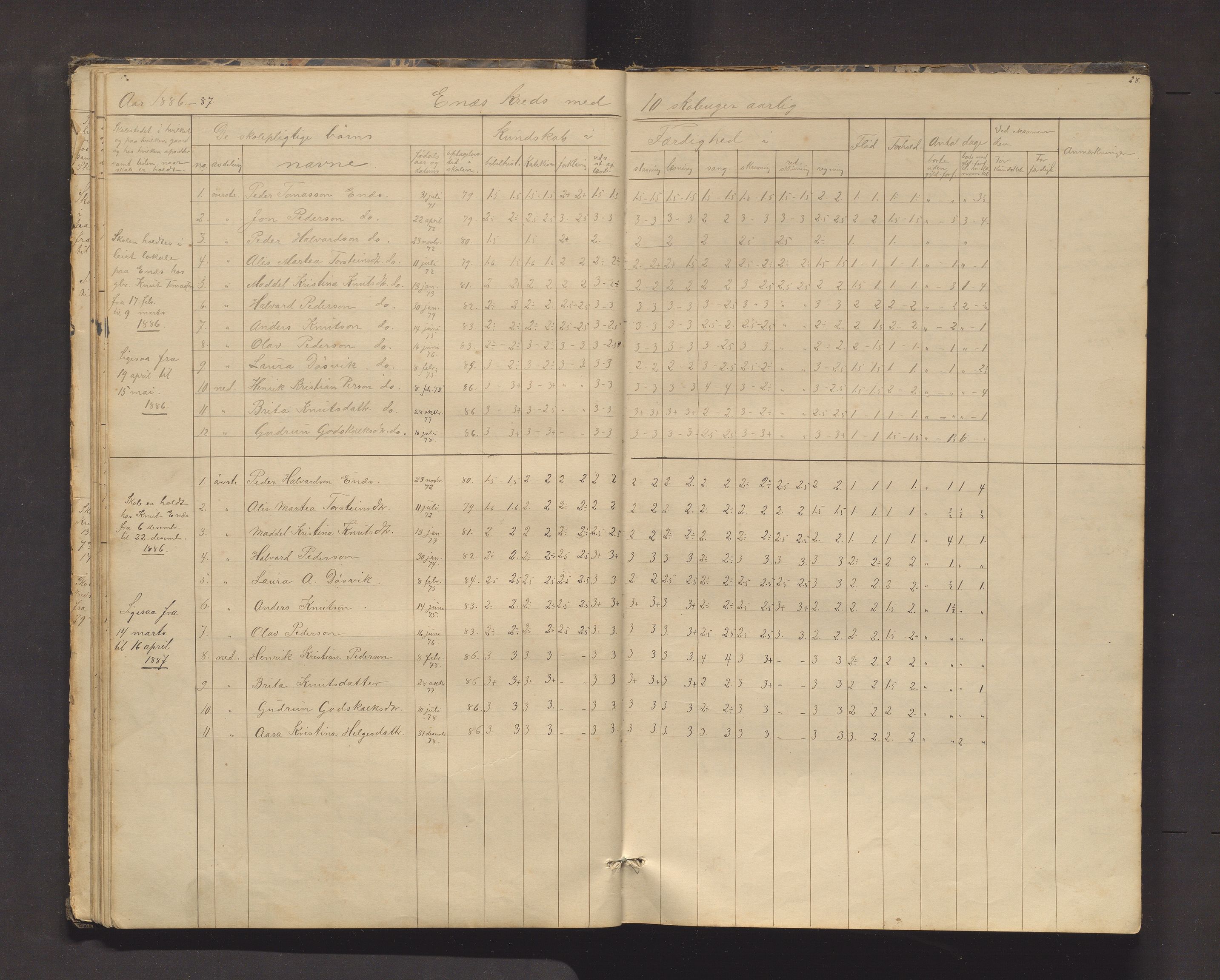 Kvinnherad kommune. Barneskulane, IKAH/1224-231/F/Fd/L0006: Skuleprotokoll for Ænes, Fureberg og Tveitnes, Bondhusbygden og Austrepollen krinsar, 1877-1916, p. 28