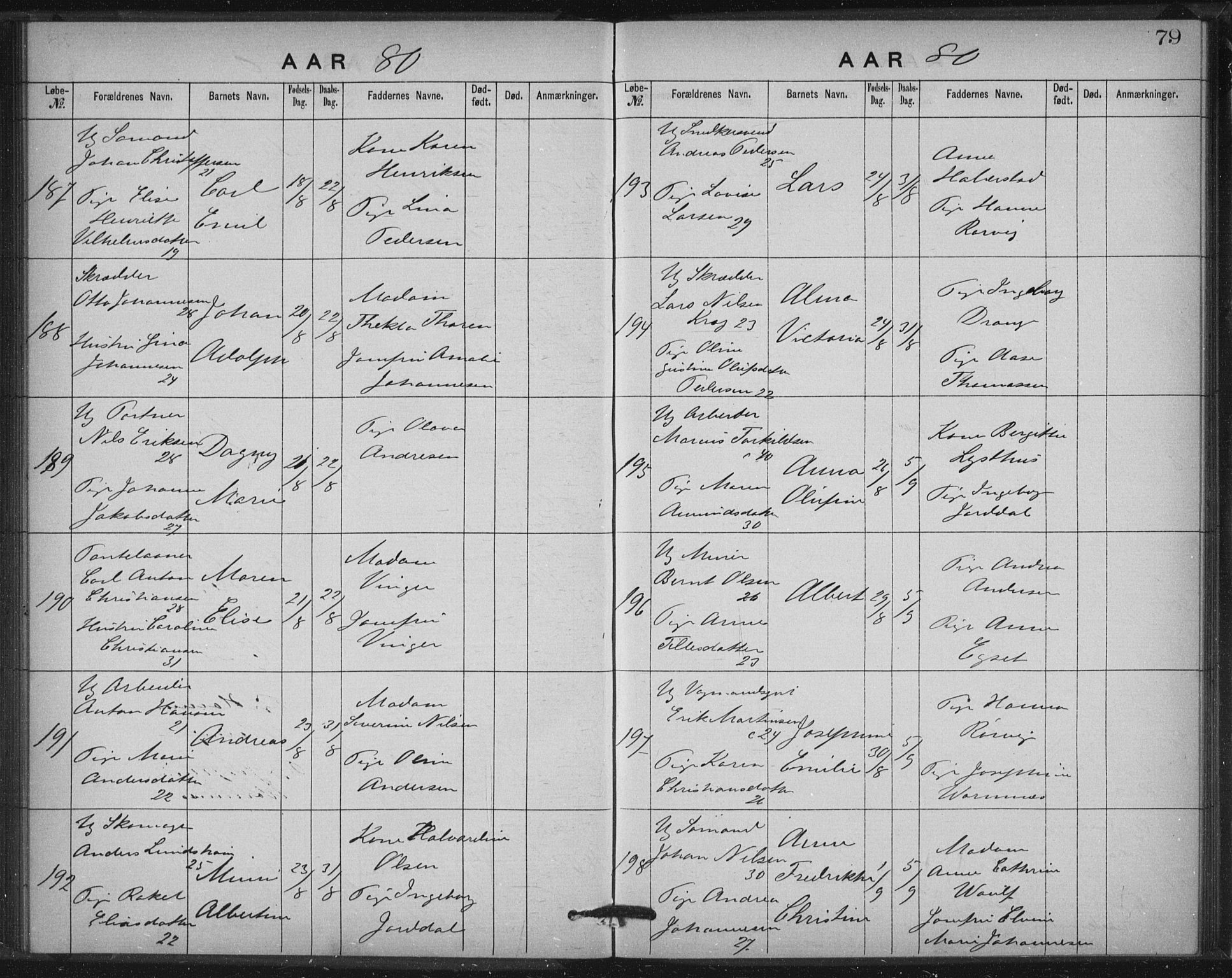 Rikshospitalet prestekontor Kirkebøker, AV/SAO-A-10309b/K/L0003/0001: Baptism register no. 3.1, 1877-1884, p. 79