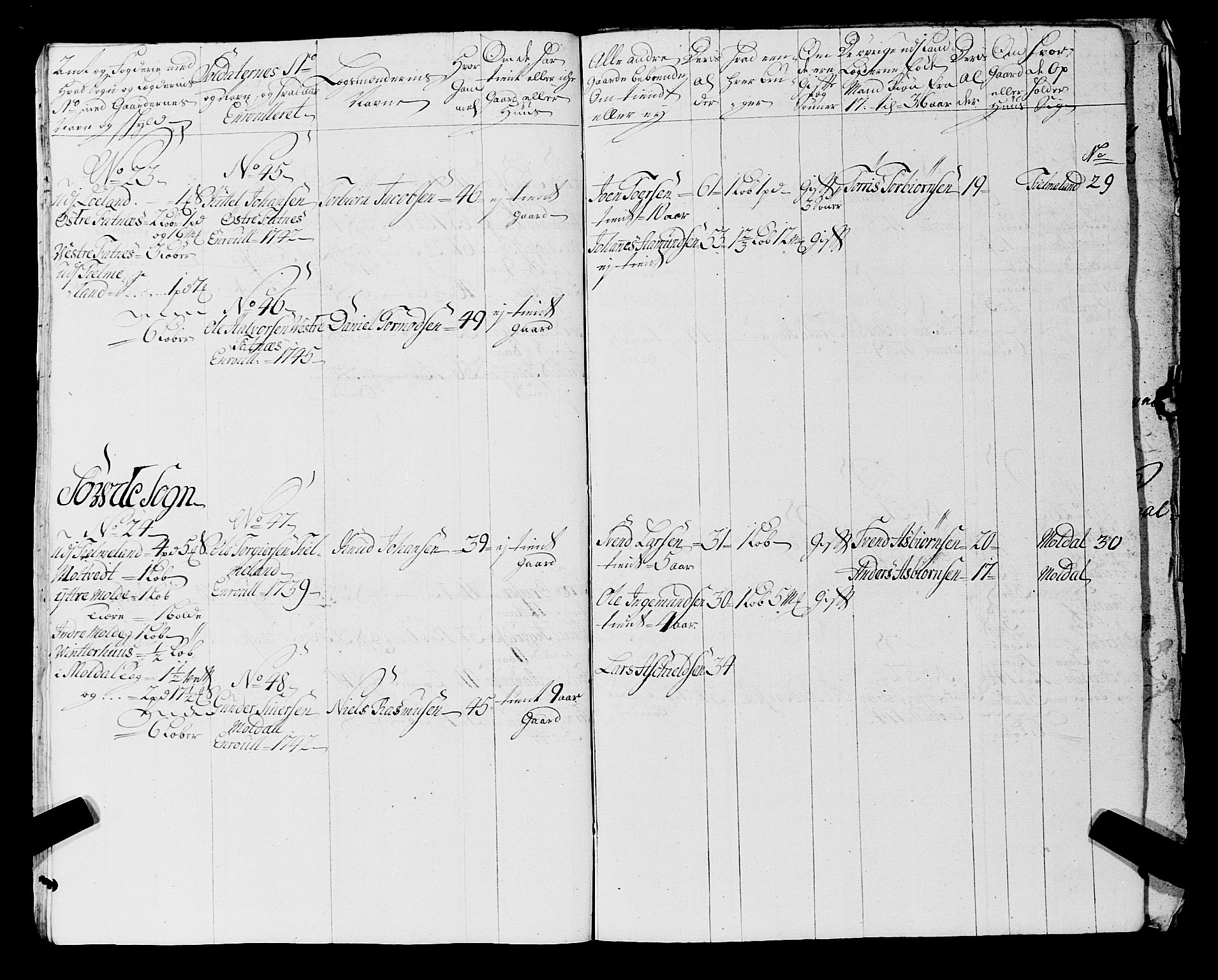 Fylkesmannen i Rogaland, AV/SAST-A-101928/99/3/325/325CA, 1655-1832, p. 3858