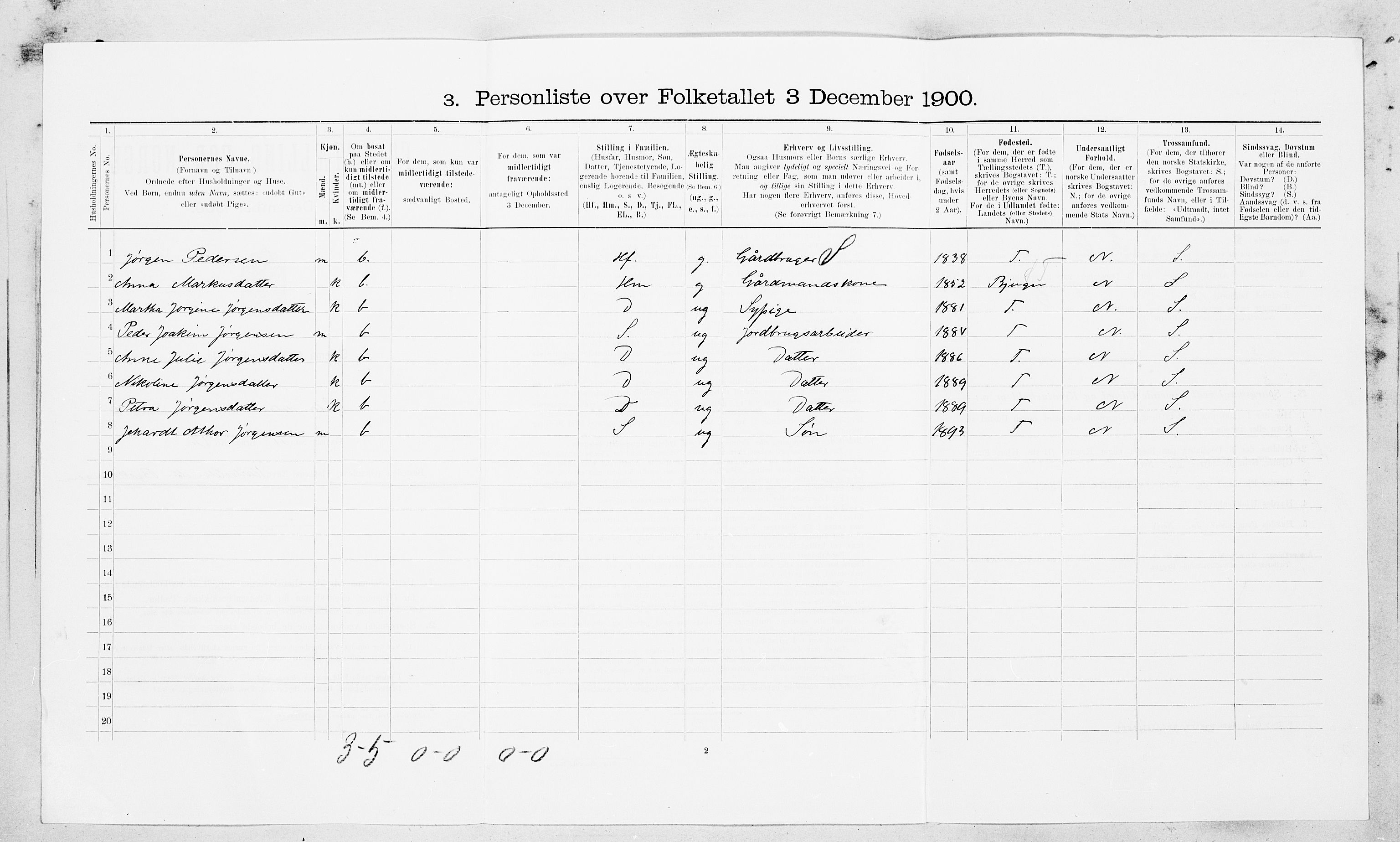 SAT, 1900 census for Ørland, 1900, p. 630