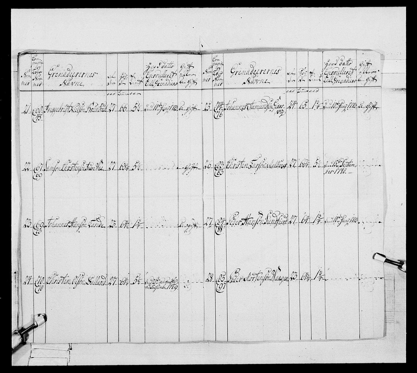 Generalitets- og kommissariatskollegiet, Det kongelige norske kommissariatskollegium, AV/RA-EA-5420/E/Eh/L0093: 2. Bergenhusiske nasjonale infanteriregiment, 1772-1774, p. 486