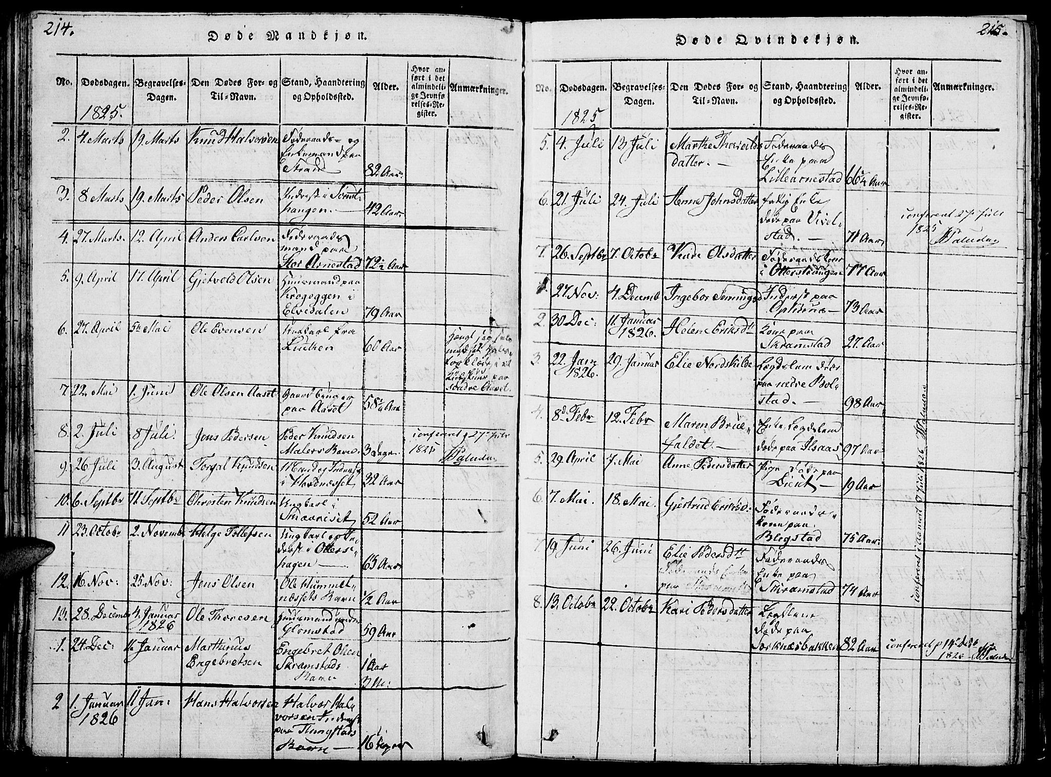 Åmot prestekontor, Hedmark, SAH/PREST-056/H/Ha/Hab/L0001: Parish register (copy) no. 1, 1815-1847, p. 214-215
