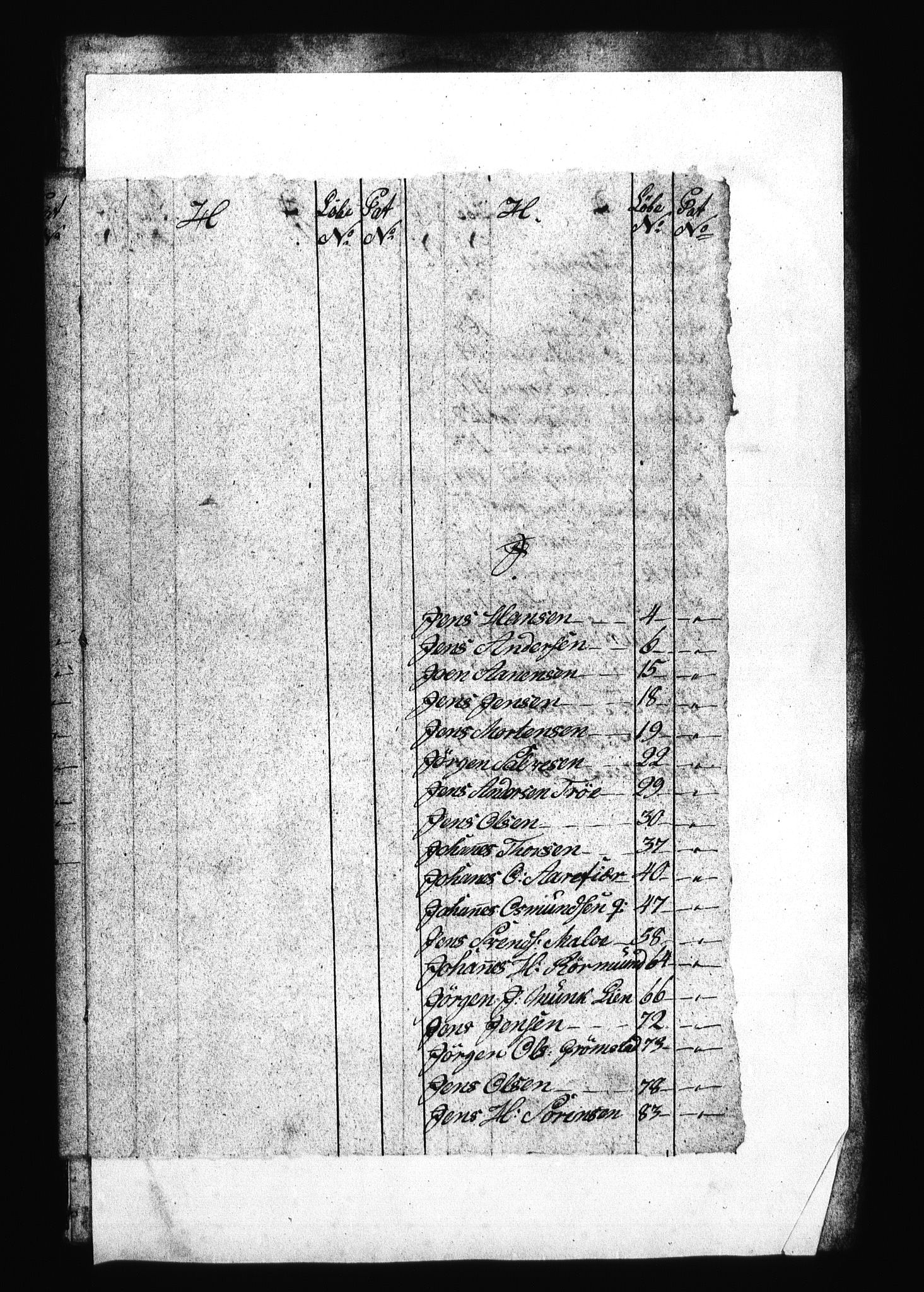 Sjøetaten, AV/RA-EA-3110/F/L0026: Kristiansand distrikt, bind 1, 1796