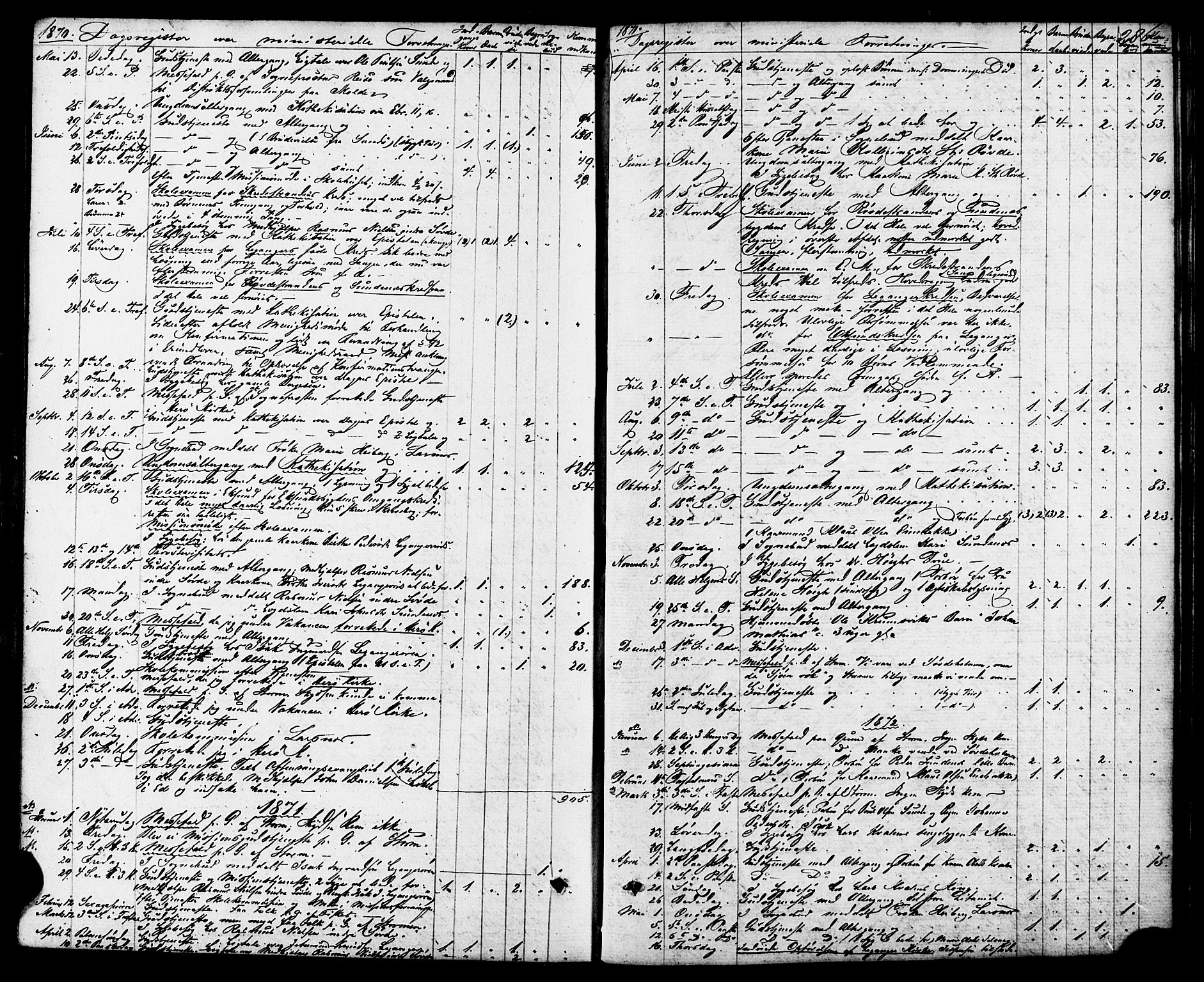 Ministerialprotokoller, klokkerbøker og fødselsregistre - Møre og Romsdal, SAT/A-1454/504/L0055: Parish register (official) no. 504A02, 1861-1884, p. 286