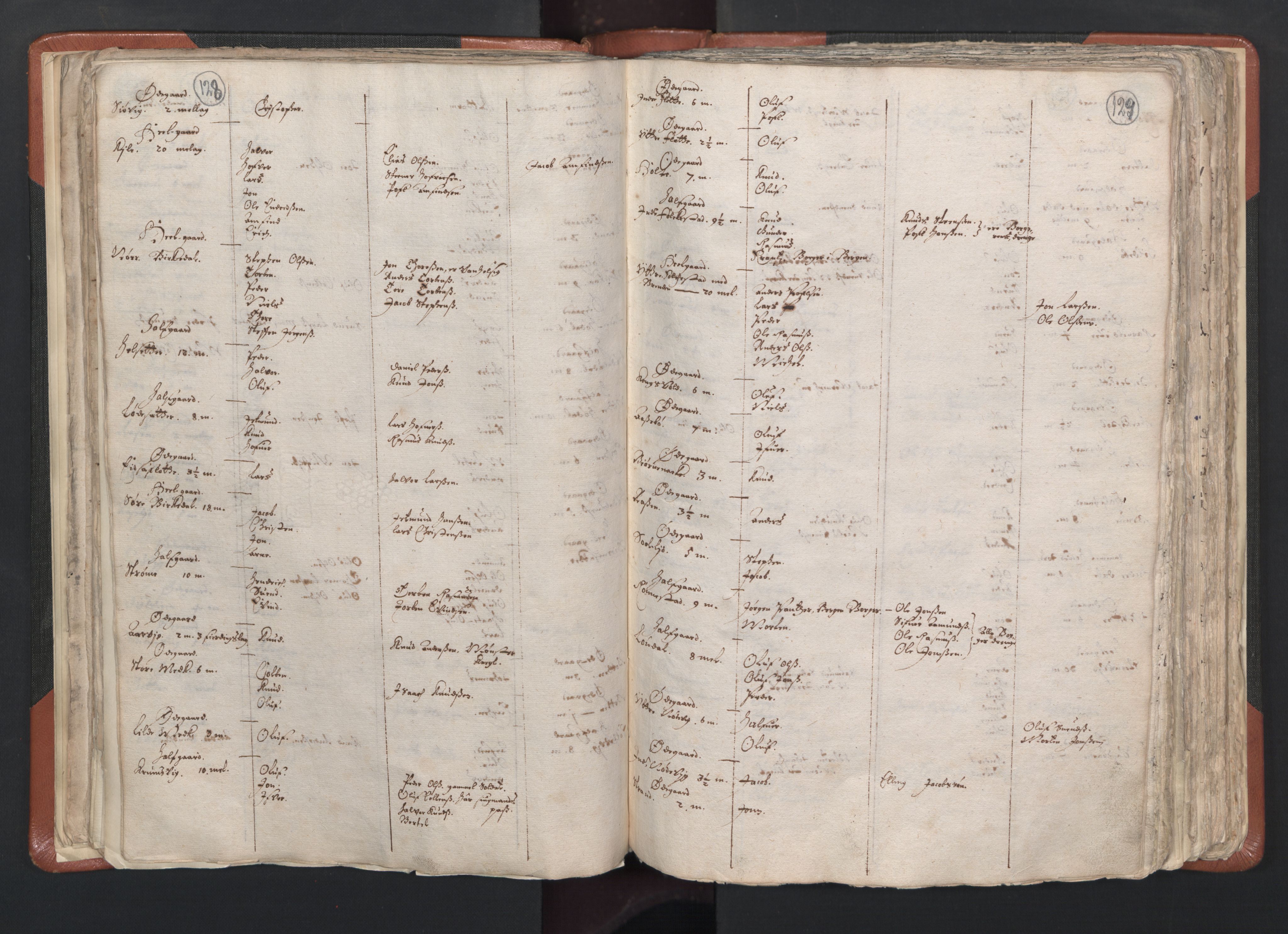 RA, Vicar's Census 1664-1666, no. 26: Sunnmøre deanery, 1664-1666, p. 128-129