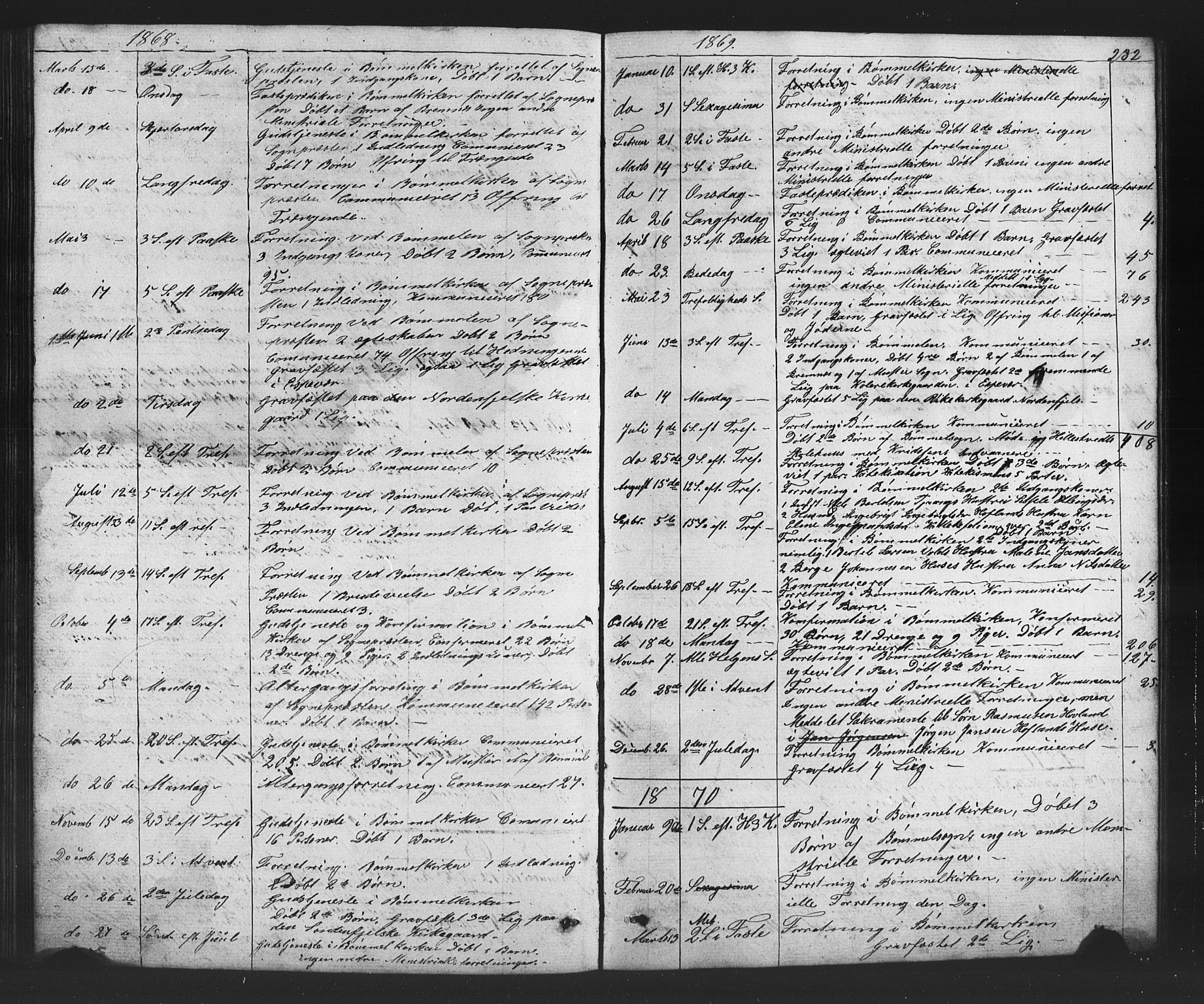 Finnås sokneprestembete, SAB/A-99925/H/Ha/Hab/Habc/L0001: Parish register (copy) no. C 1, 1860-1887, p. 232