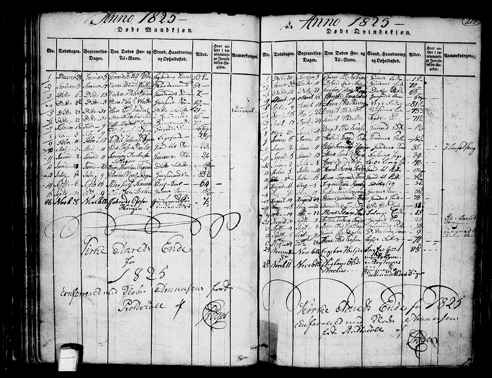 Heddal kirkebøker, SAKO/A-268/F/Fa/L0005: Parish register (official) no. I 5, 1814-1837, p. 217-218
