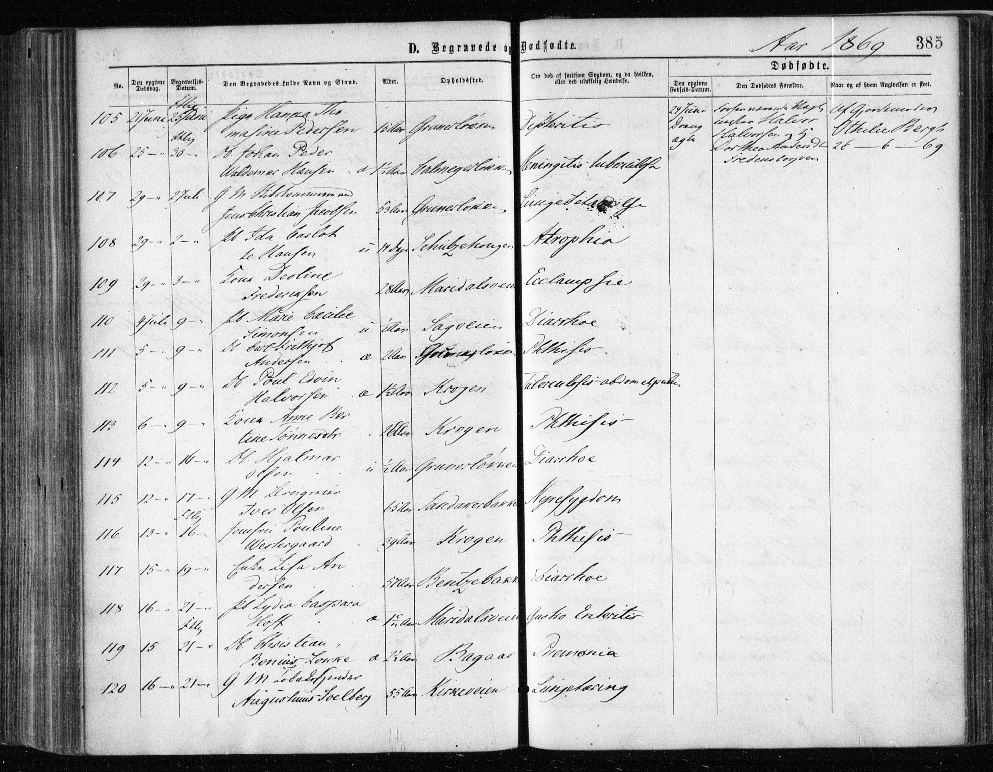 Gamle Aker prestekontor Kirkebøker, AV/SAO-A-10617a/F/L0002: Parish register (official) no. 2, 1864-1872, p. 385