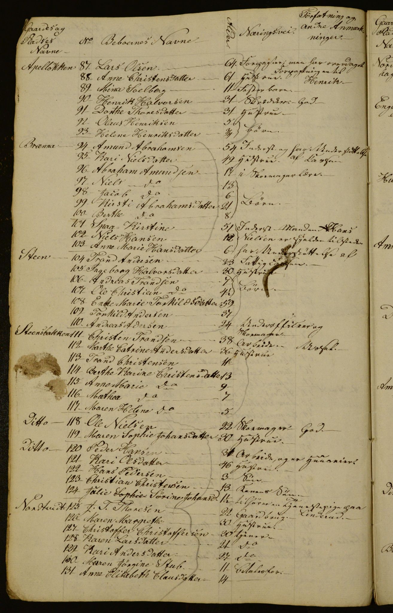 OBA, Census for Aker 1834, 1834