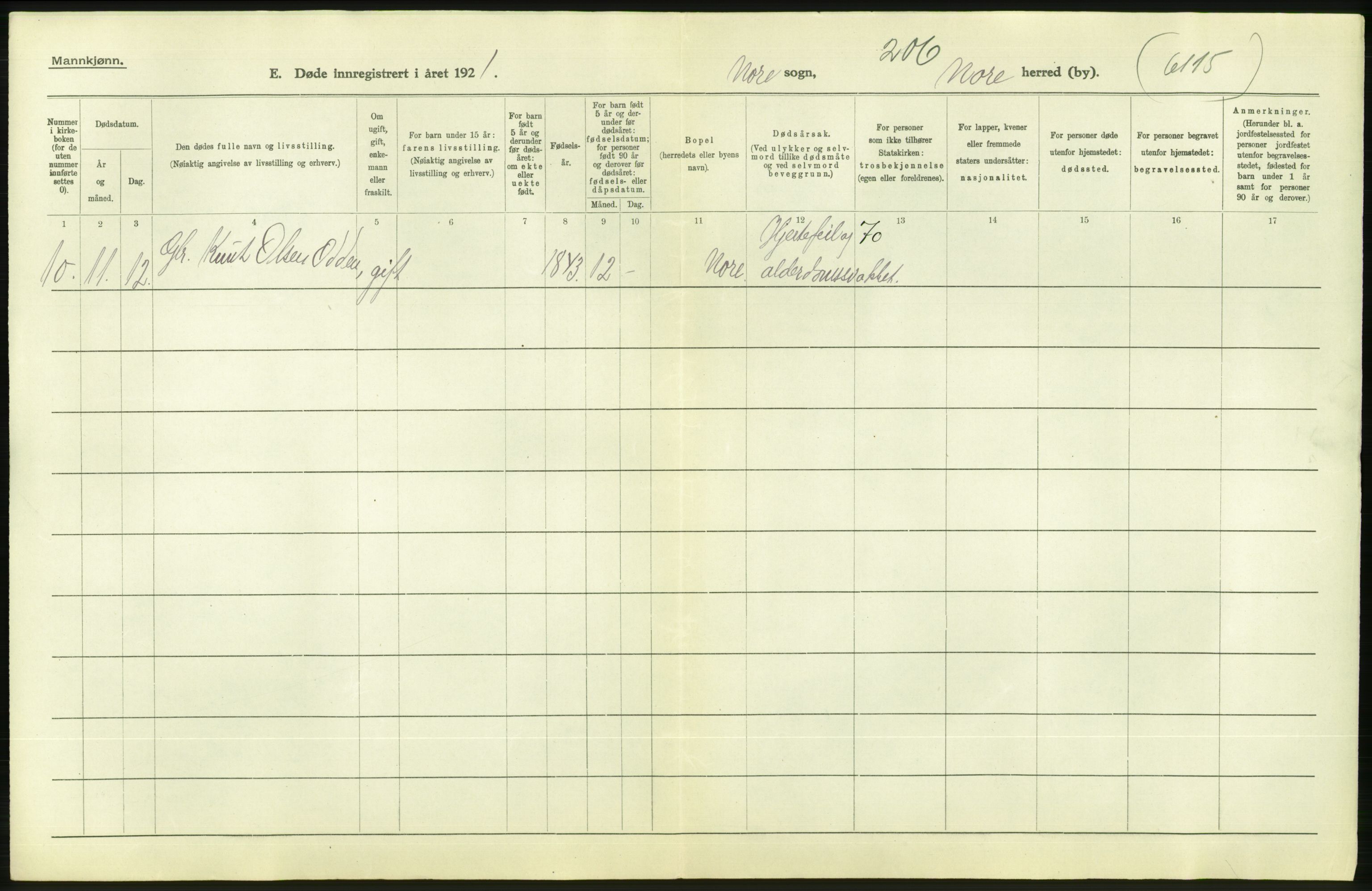 Statistisk sentralbyrå, Sosiodemografiske emner, Befolkning, AV/RA-S-2228/D/Df/Dfc/Dfca/L0020: Buskerud fylke: Døde. Byer og bygder., 1921, p. 162