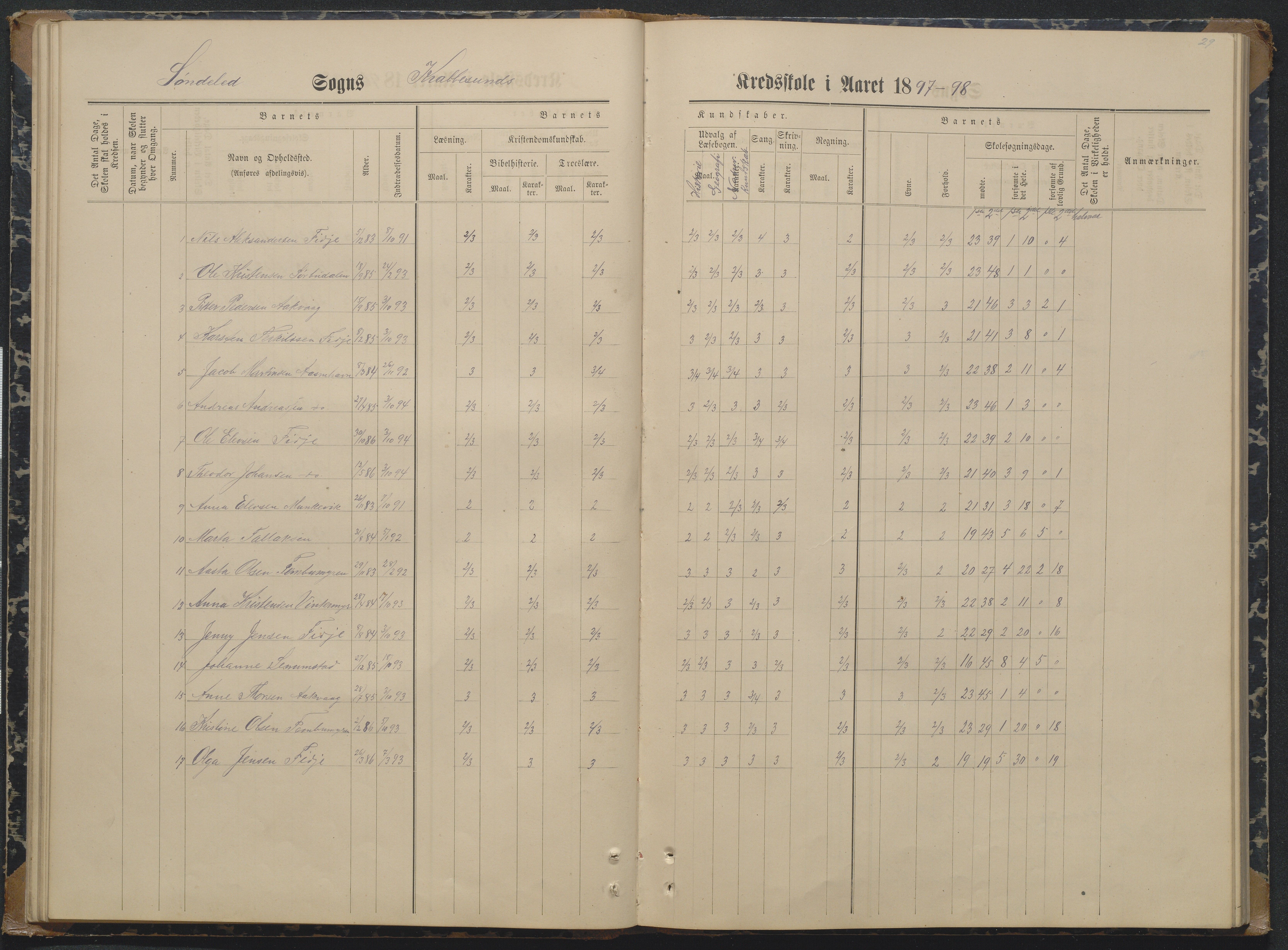 Søndeled kommune, AAKS/KA0913-PK/1/05/05i/L0004: Karakterprotokoll, 1887-1941, p. 29