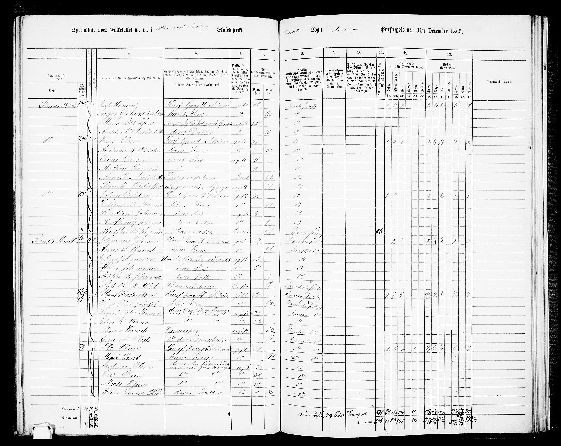 RA, 1865 census for Andebu, 1865, p. 79