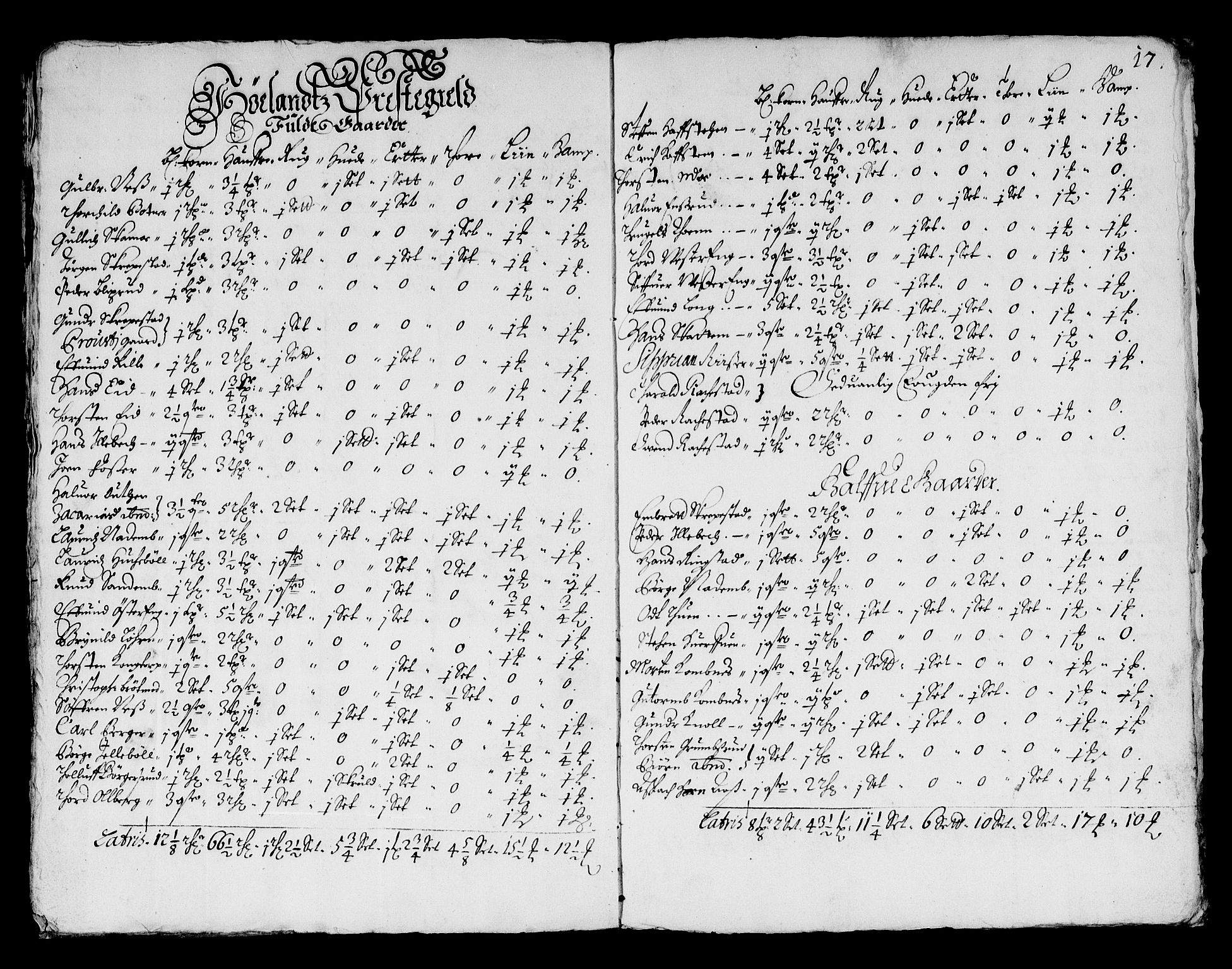 Rentekammeret inntil 1814, Reviderte regnskaper, Stiftamtstueregnskaper, Landkommissariatet på Akershus og Akershus stiftamt, AV/RA-EA-5869/R/Ra/L0003: Landkommissariatet på Akershus, 1661