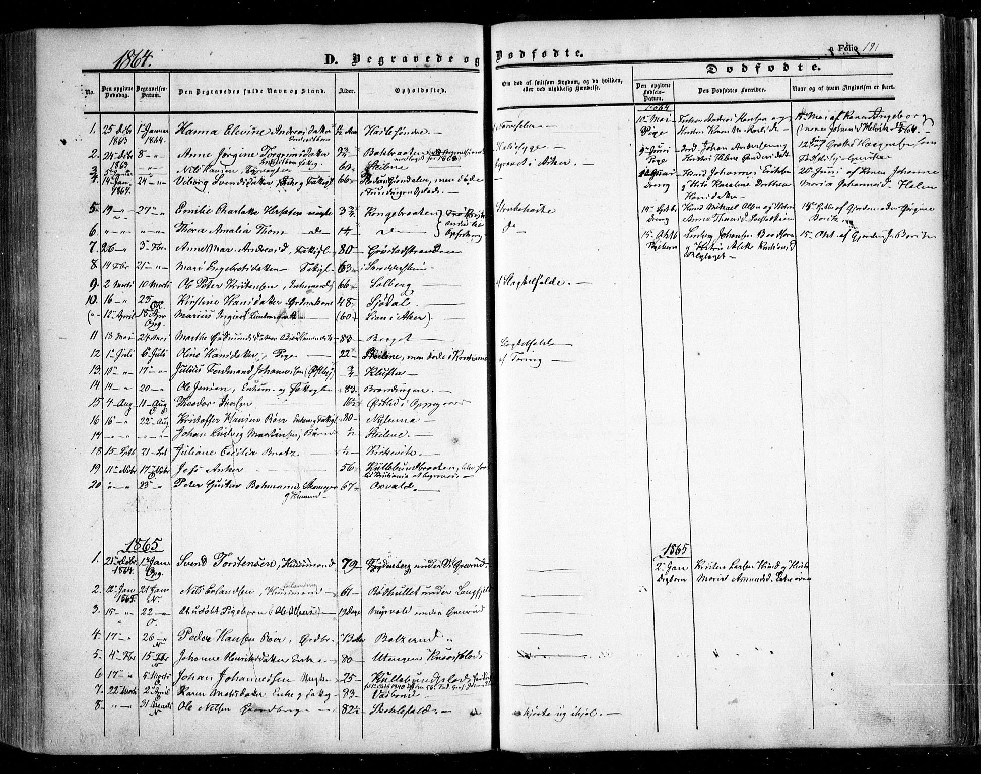 Nesodden prestekontor Kirkebøker, SAO/A-10013/F/Fa/L0007: Parish register (official) no. I 7, 1848-1868, p. 191