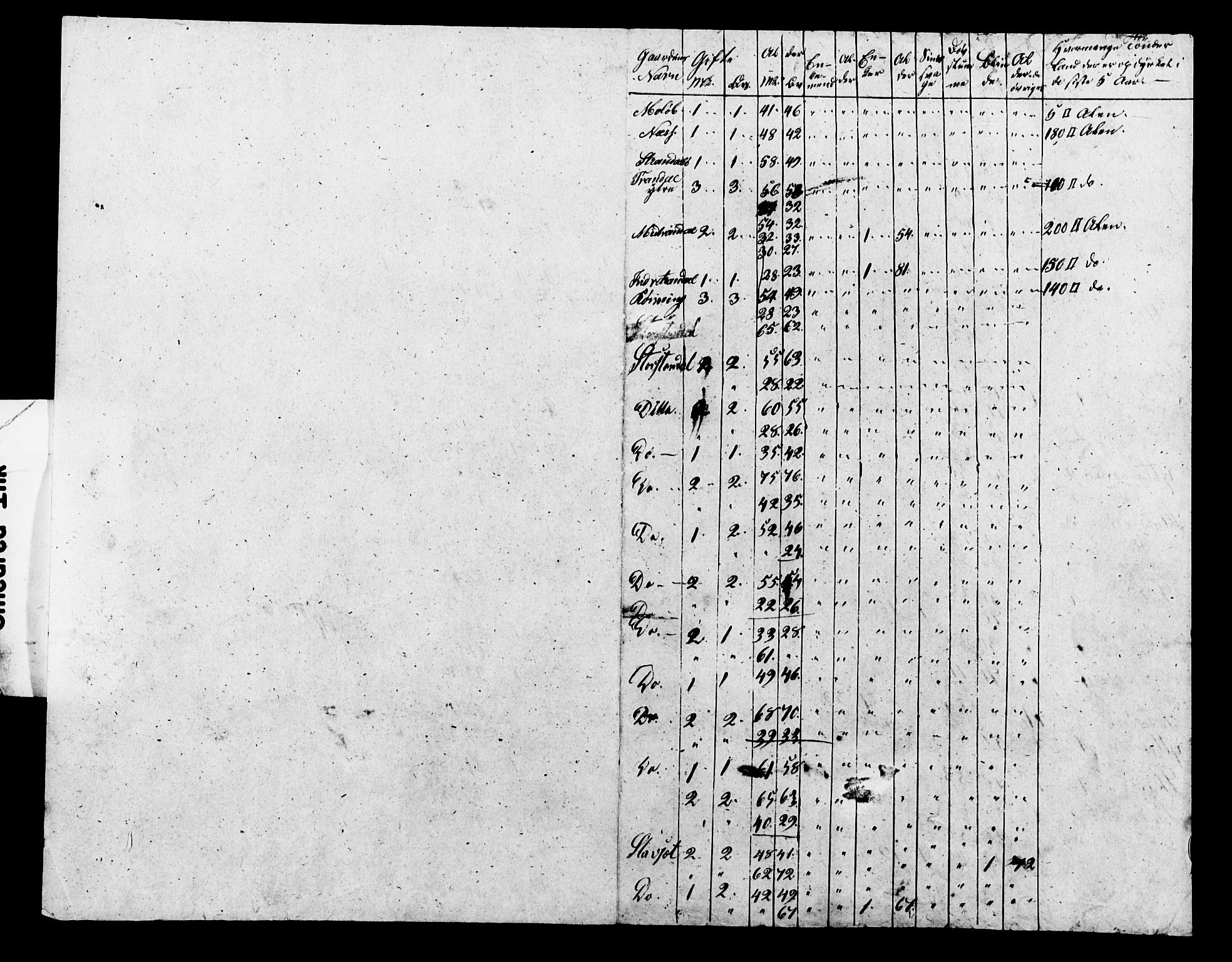 , Census 1845 for Hjørundfjord, 1845, p. 5