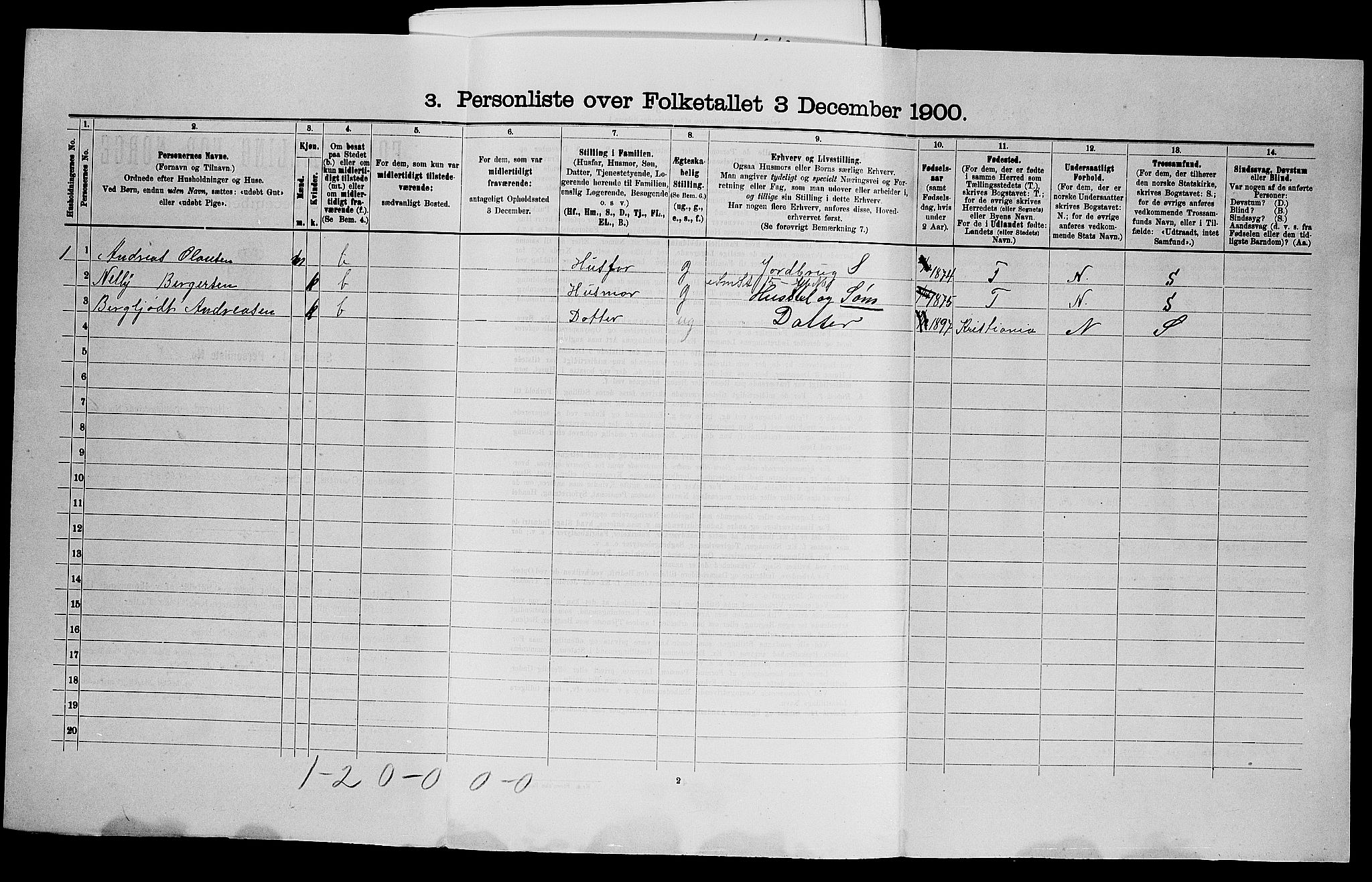 SAO, 1900 census for Eidsberg, 1900