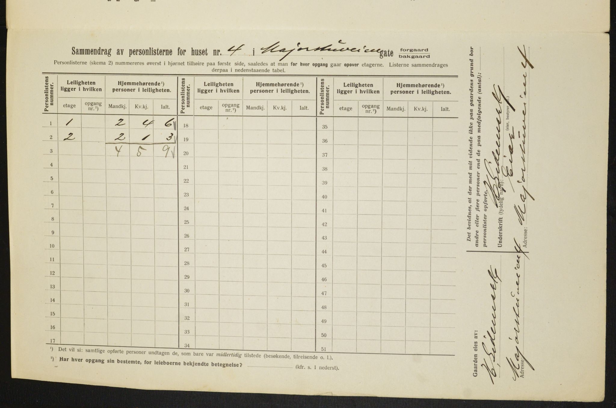 OBA, Municipal Census 1913 for Kristiania, 1913, p. 59401