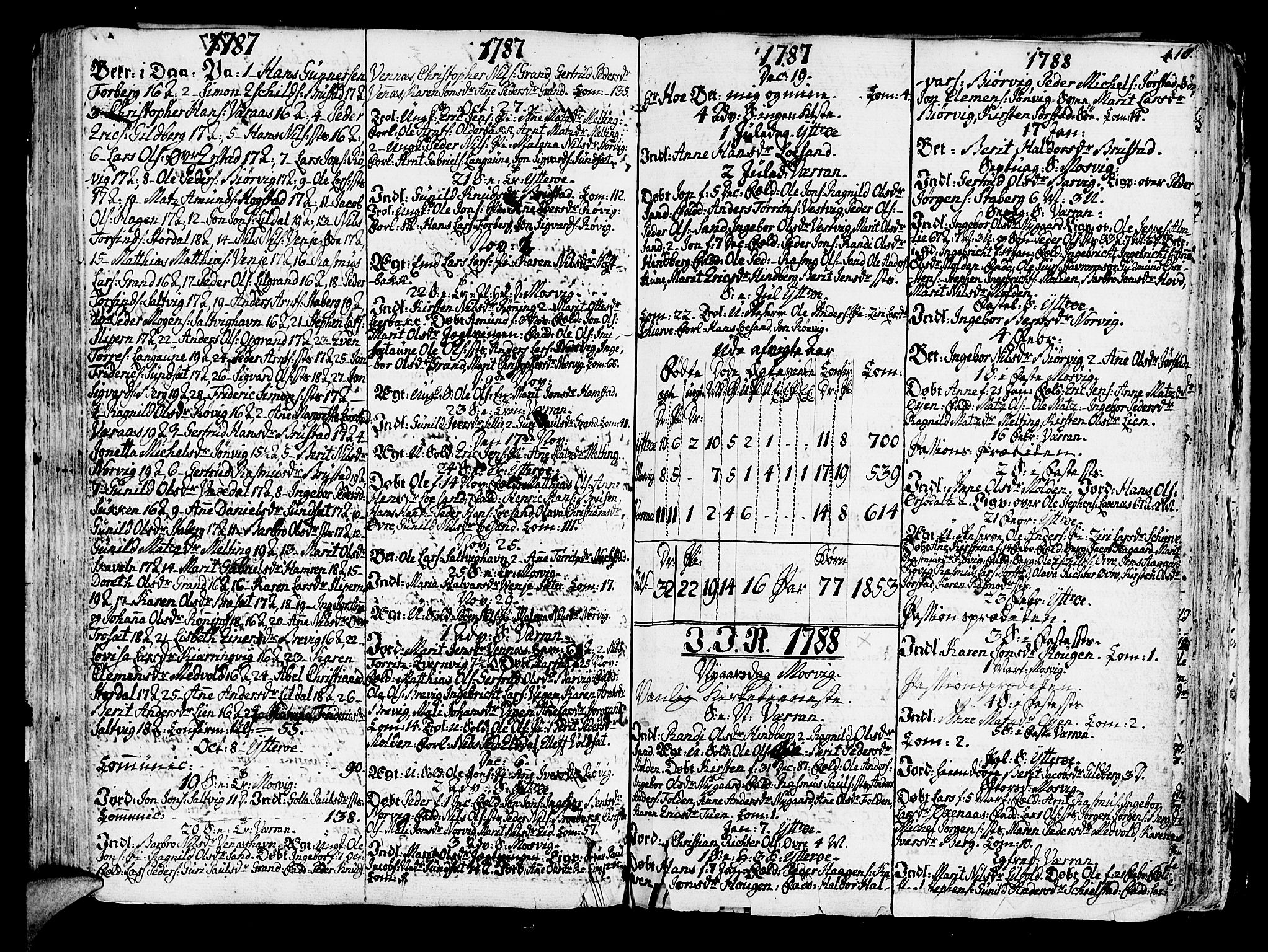 Ministerialprotokoller, klokkerbøker og fødselsregistre - Nord-Trøndelag, SAT/A-1458/722/L0216: Parish register (official) no. 722A03, 1756-1816, p. 110