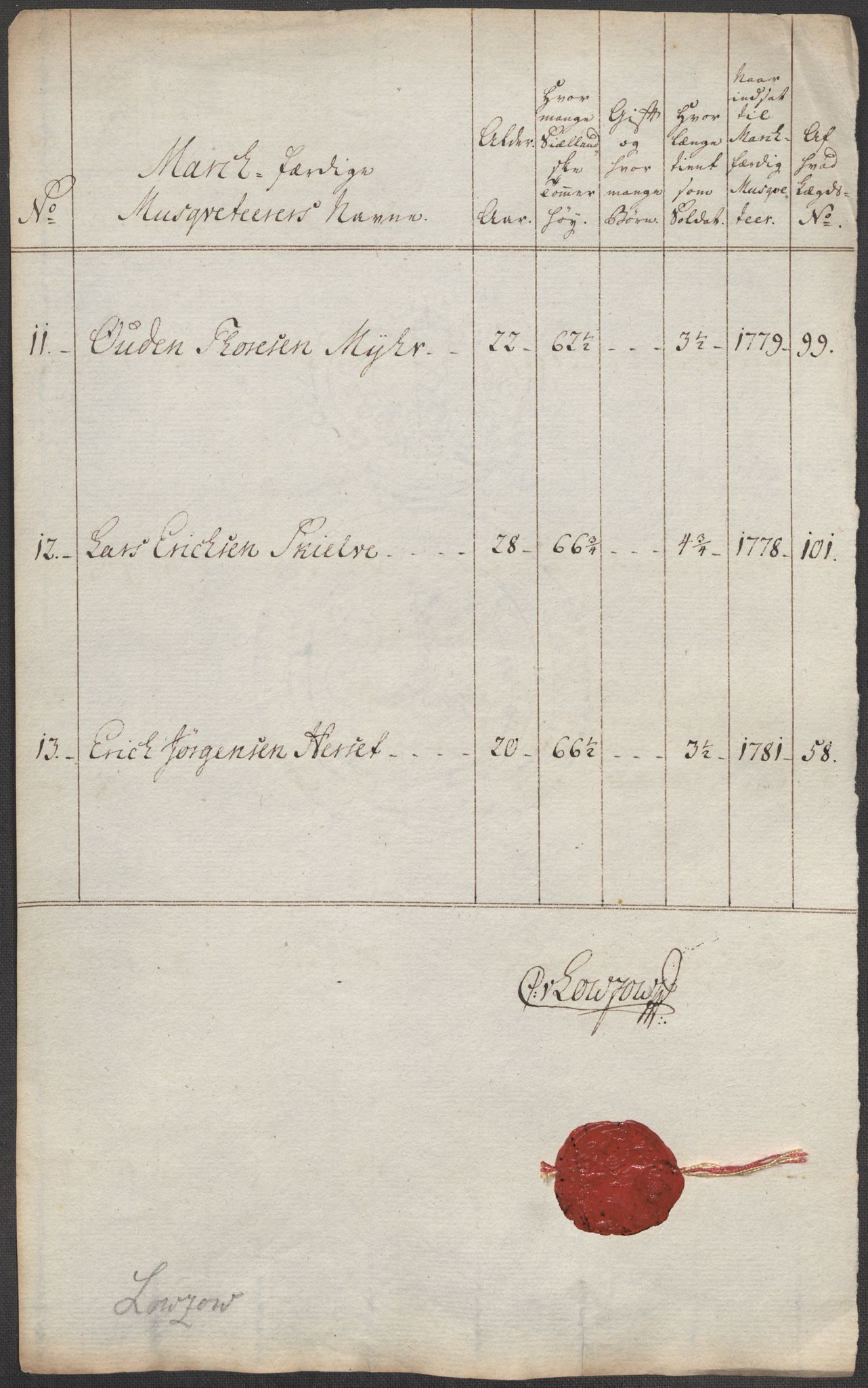 Generalitets- og kommissariatskollegiet, Det kongelige norske kommissariatskollegium, RA/EA-5420/E/Eh/L0001b: Diverse, 1659-1807, p. 6