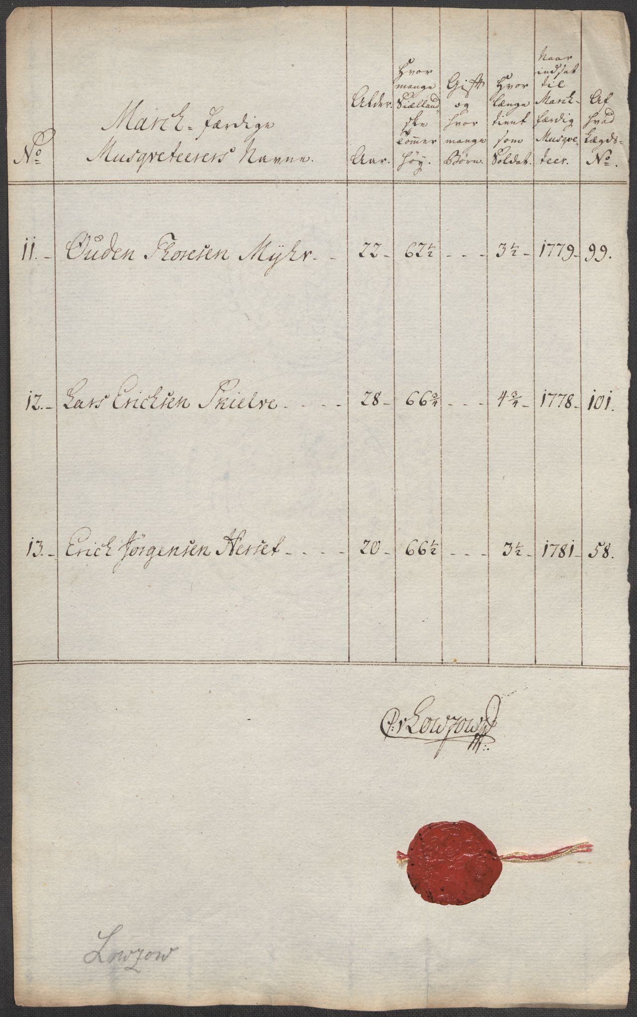 Generalitets- og kommissariatskollegiet, Det kongelige norske kommissariatskollegium, AV/RA-EA-5420/E/Eh/L0001b: Diverse, 1659-1807, p. 6