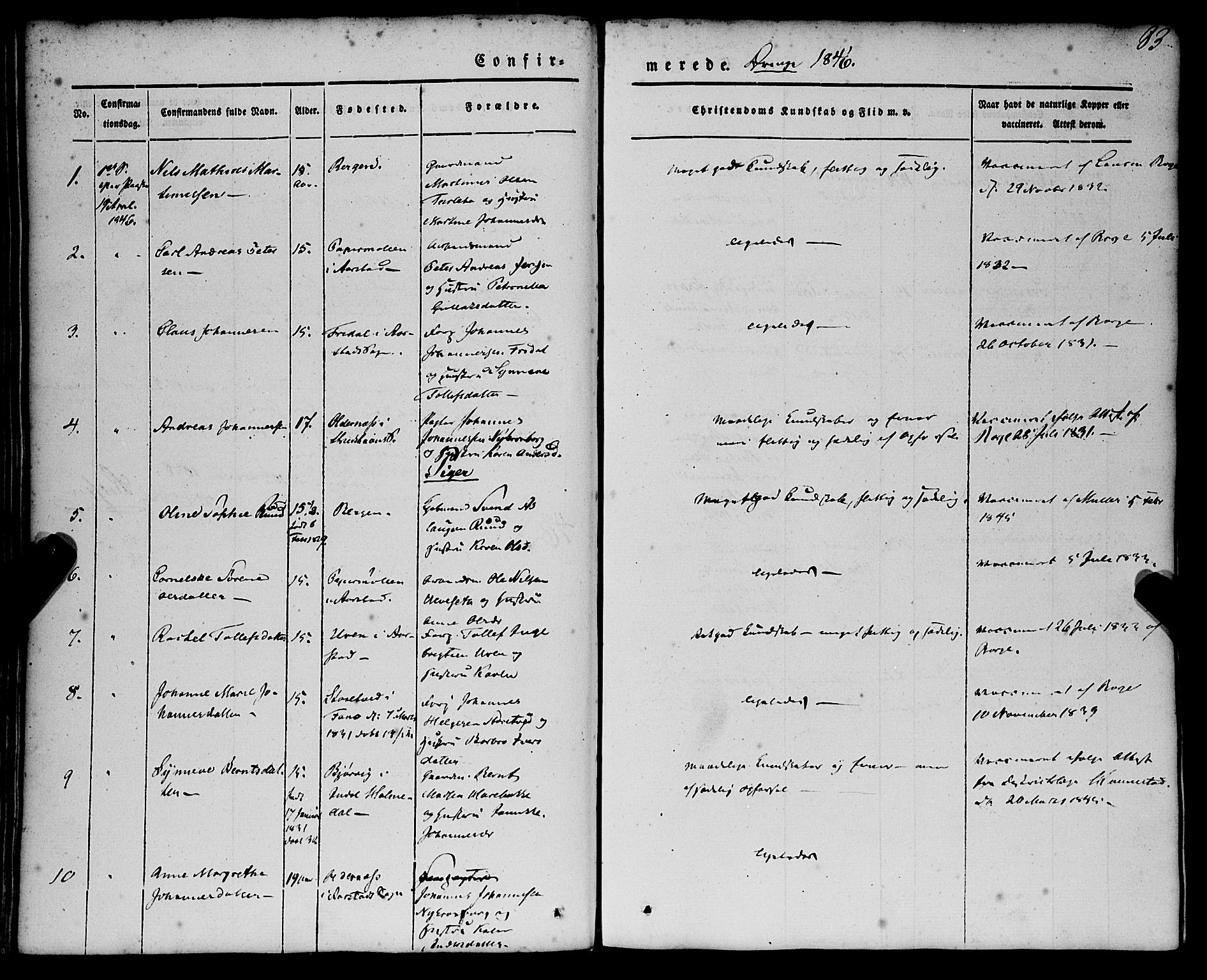 St. Jørgens hospital og Årstad sokneprestembete, AV/SAB-A-99934: Parish register (official) no. A 4, 1844-1863, p. 83