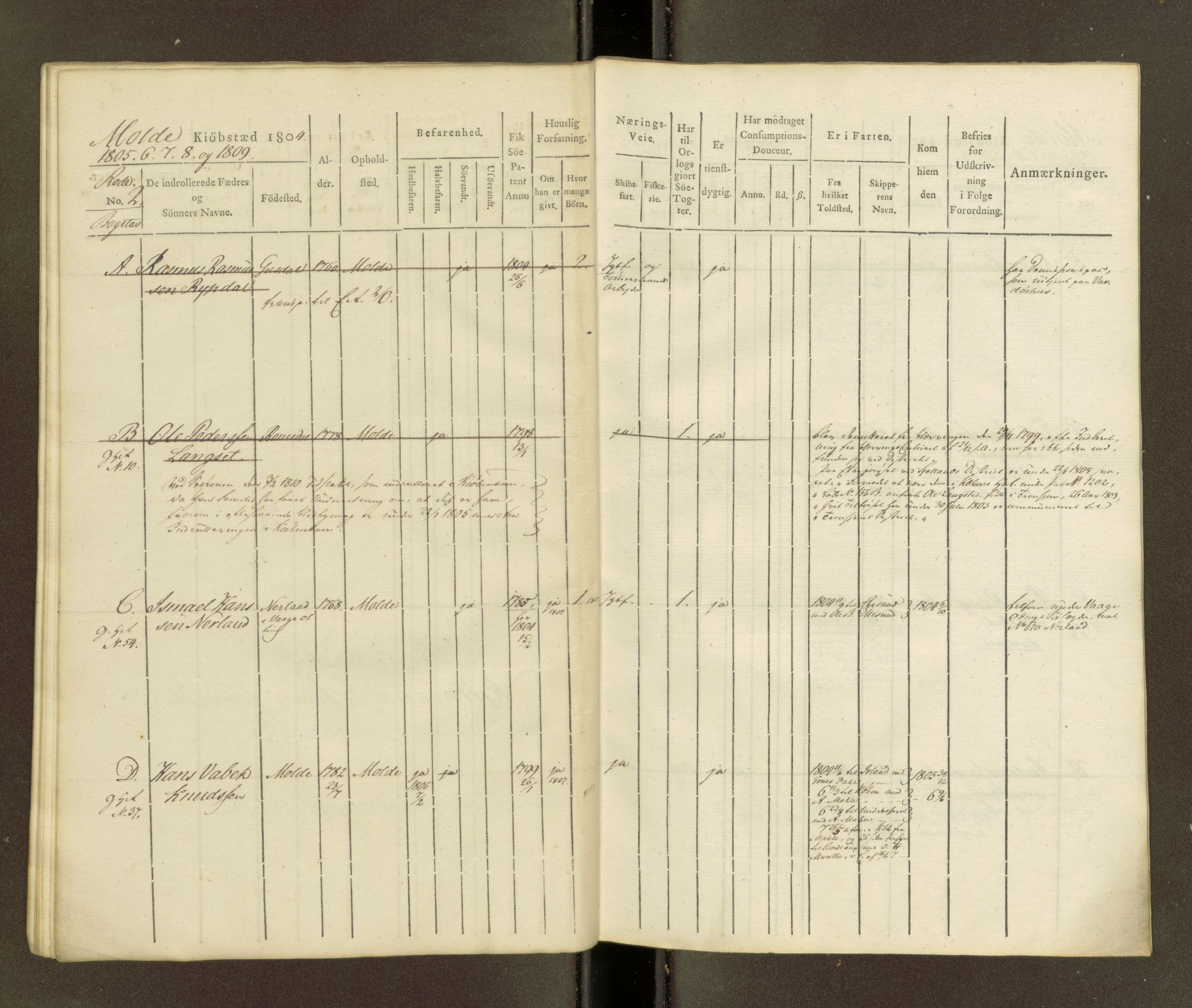 Sjøinnrulleringen - Trondhjemske distrikt, AV/SAT-A-5121/01/L0039: Hovedrulle, ungdomsrulle og ekstrarulle for Molde krets, 1804-1819