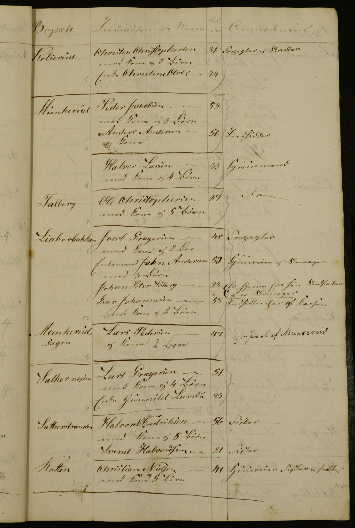 OBA, Census for Aker 1834, 1834