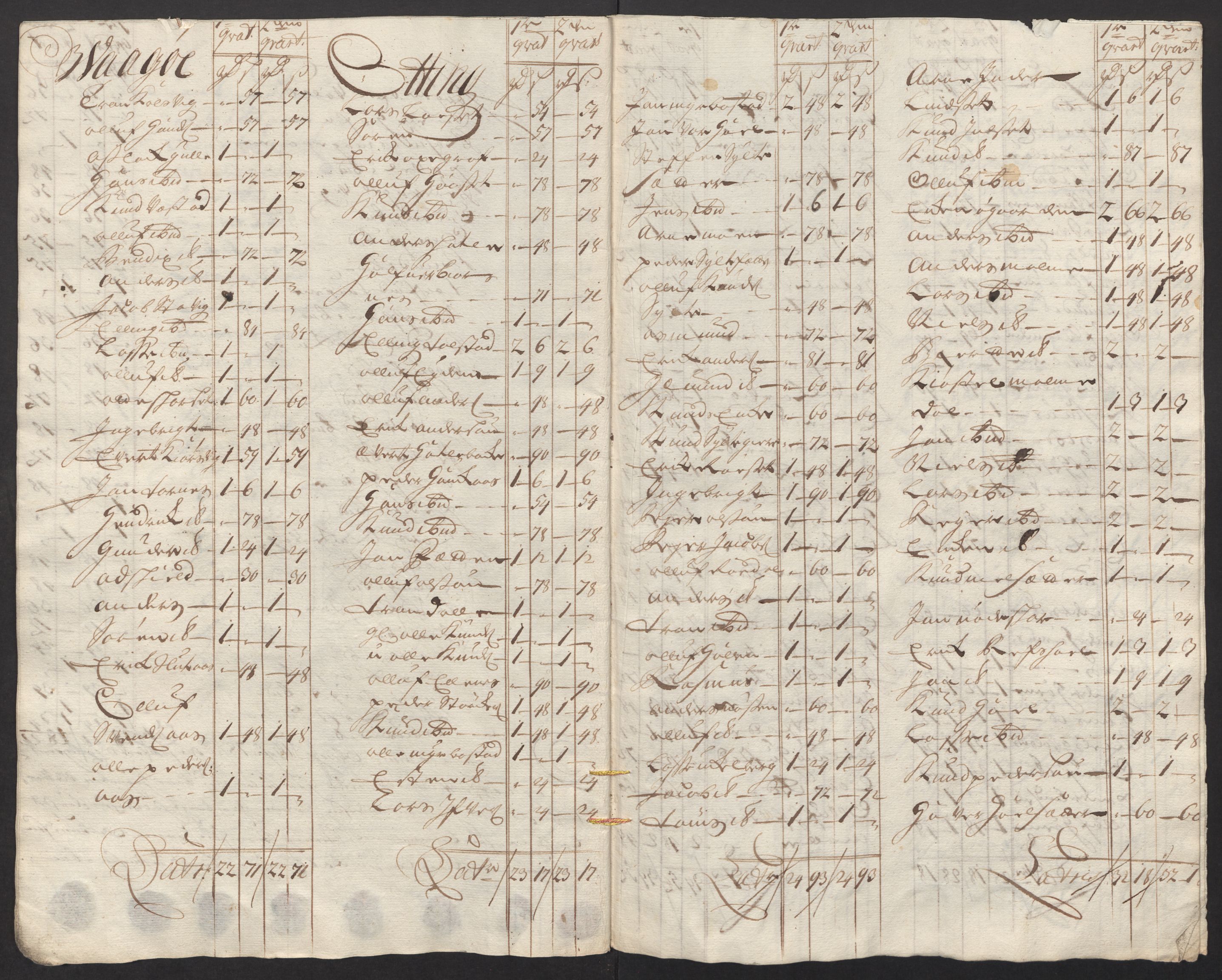 Rentekammeret inntil 1814, Reviderte regnskaper, Fogderegnskap, AV/RA-EA-4092/R55/L3663: Fogderegnskap Romsdal, 1715-1716, p. 137