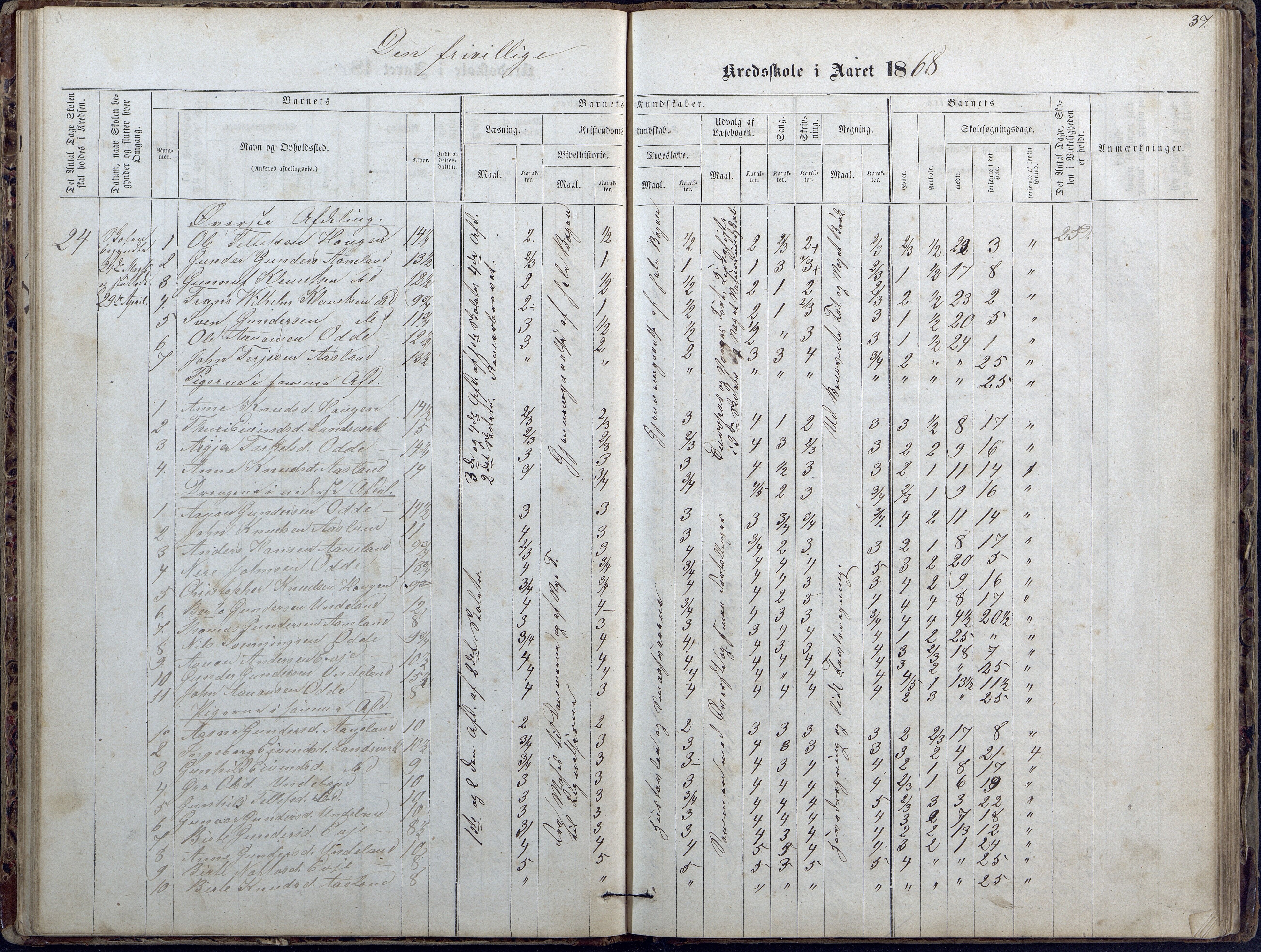 Evje kommune, Ånesland/Omland/Kleveland skolekrets, AAKS/KA0937-550f/F2/L0002: Protokoll for faste skoler i Aaneland, Kleveland og Omland kreds, 1863-1888, p. 37