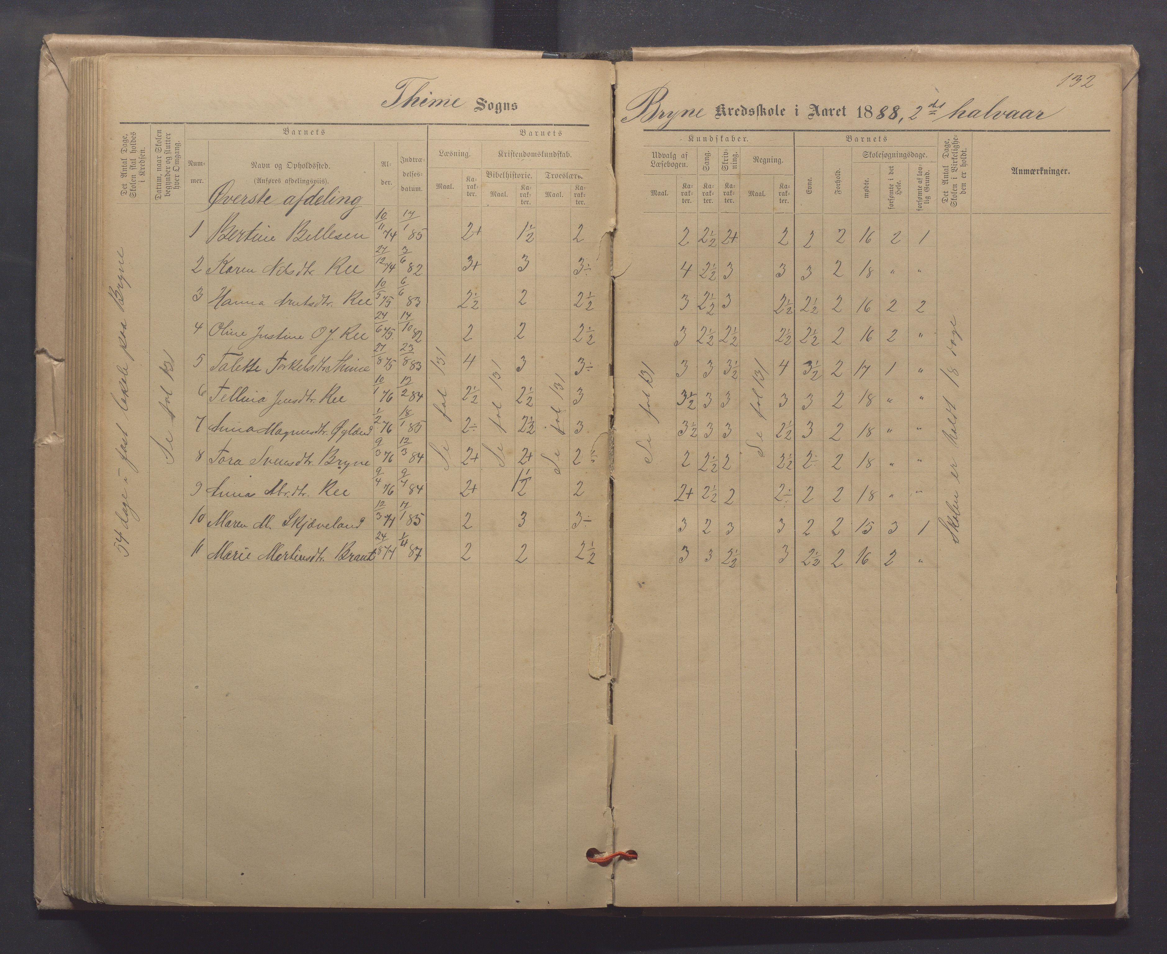 Time kommune - Line/Hognestad skole, IKAR/K-100802/H/L0003: Skoleprotokoll, 1879-1890, p. 132