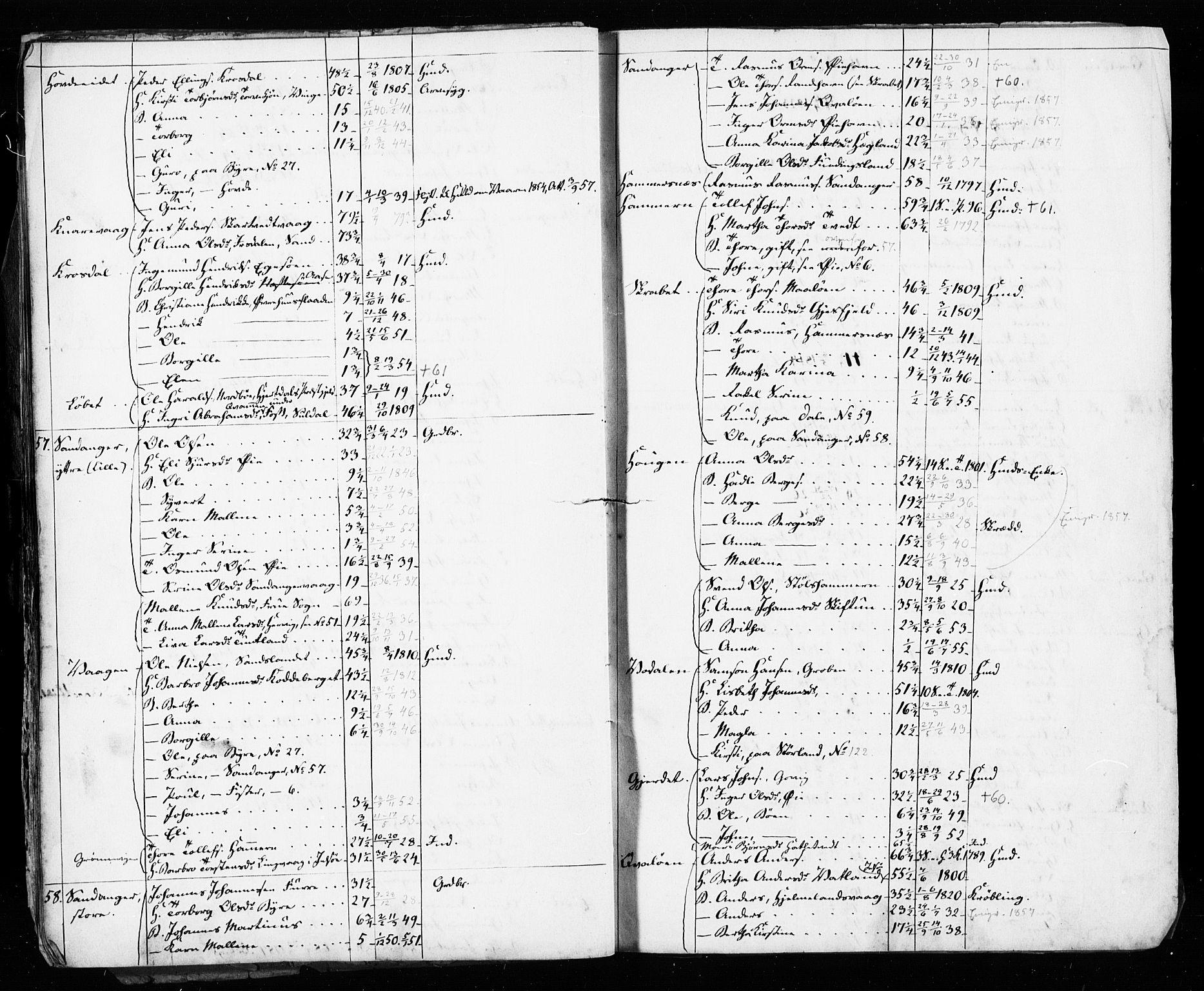 , Census 1855 for Hjelmeland, 1855, p. 43