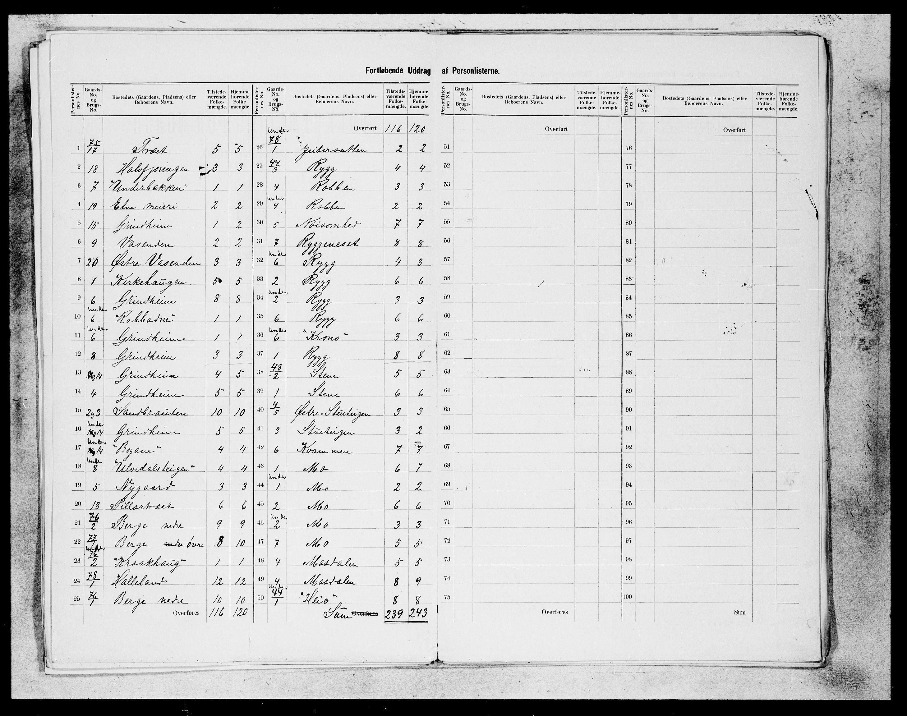 SAB, 1900 census for Etne, 1900, p. 18