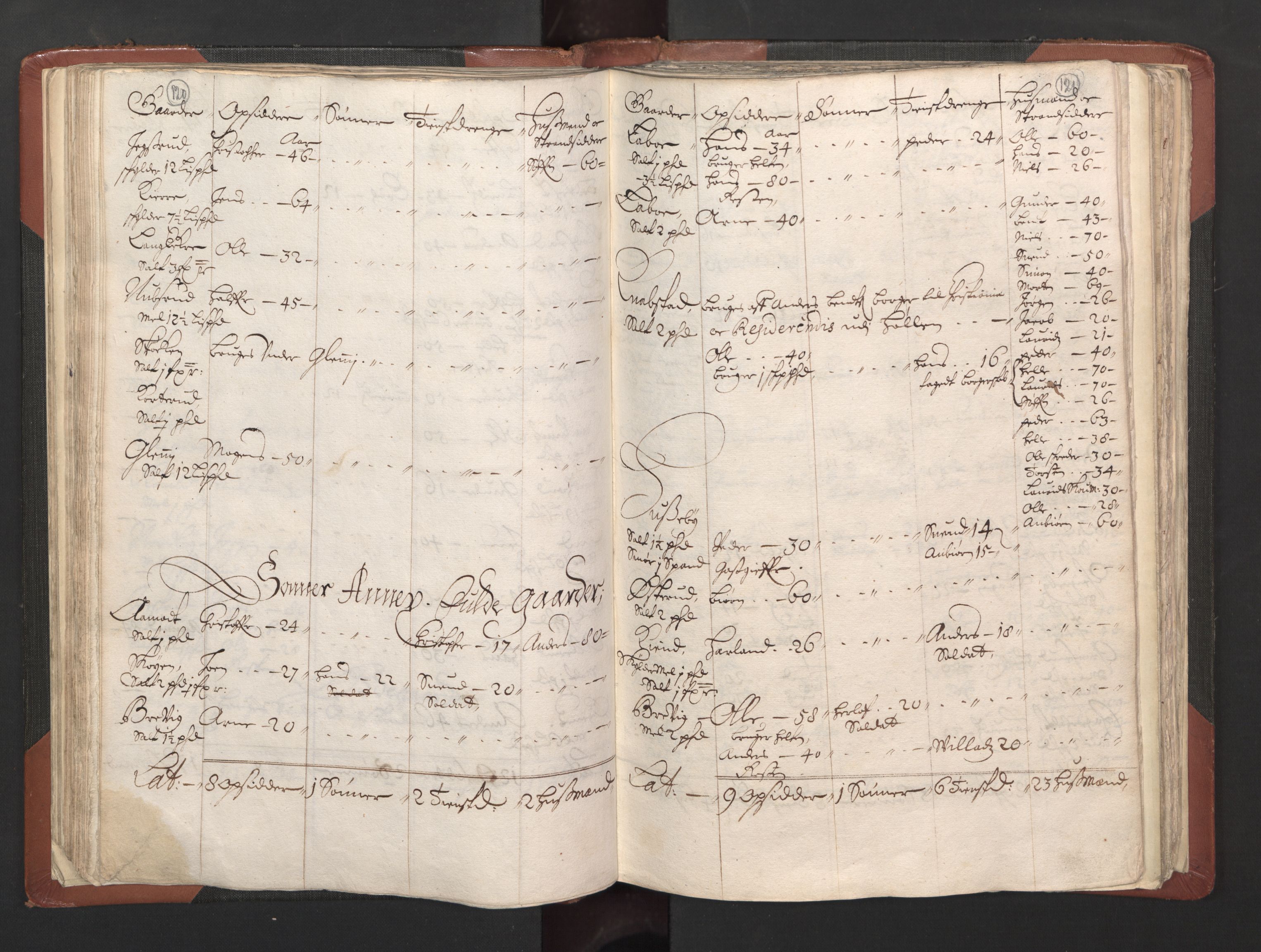 RA, Bailiff's Census 1664-1666, no. 2: Aker fogderi, Follo fogderi, Nedre Romerike fogderi and Øvre Romerike fogderi, 1664, p. 120-121