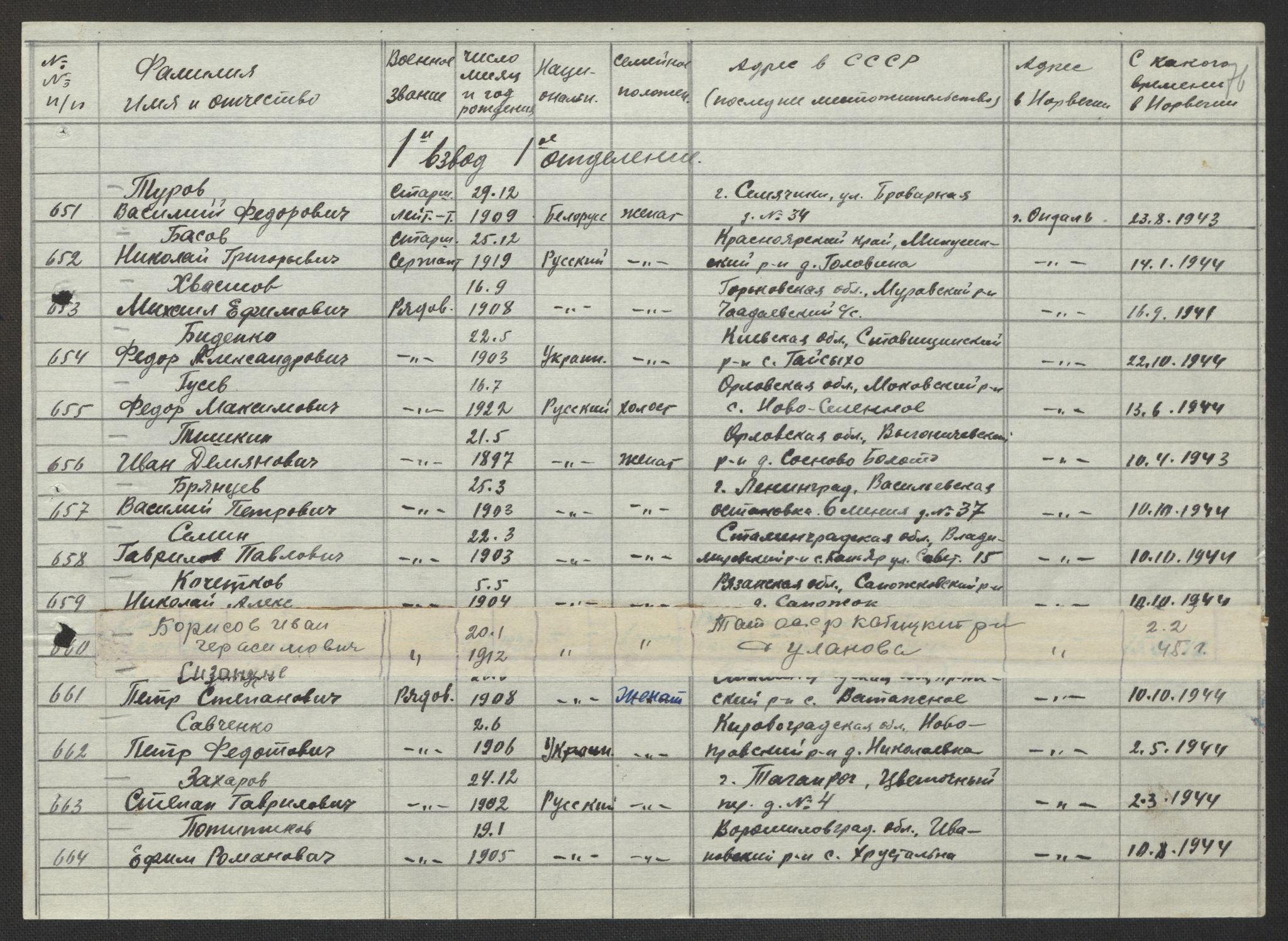 Flyktnings- og fangedirektoratet, Repatrieringskontoret, AV/RA-S-1681/D/Db/L0017: Displaced Persons (DPs) og sivile tyskere, 1945-1948, p. 588