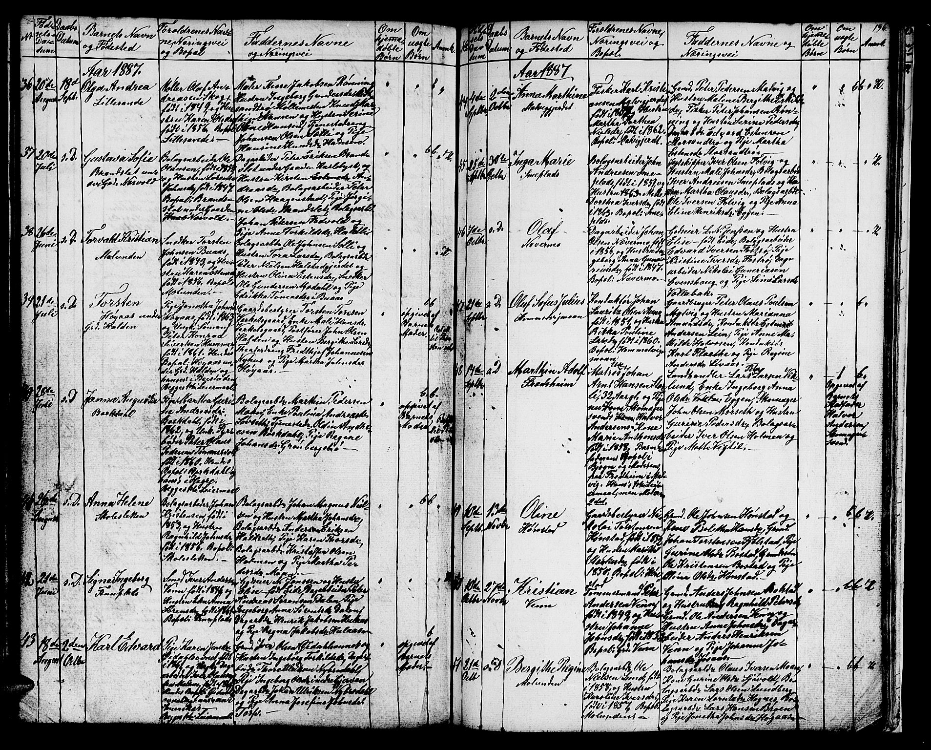 Ministerialprotokoller, klokkerbøker og fødselsregistre - Sør-Trøndelag, AV/SAT-A-1456/616/L0422: Parish register (copy) no. 616C05, 1850-1888, p. 196