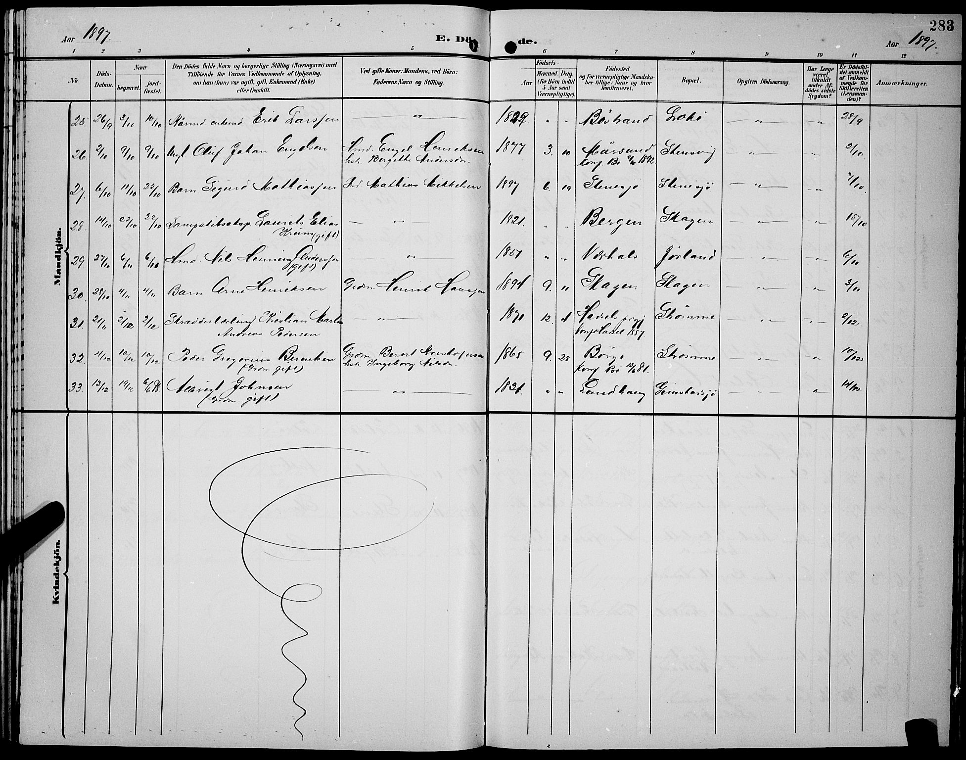 Ministerialprotokoller, klokkerbøker og fødselsregistre - Nordland, AV/SAT-A-1459/891/L1316: Parish register (copy) no. 891C05, 1894-1898, p. 283