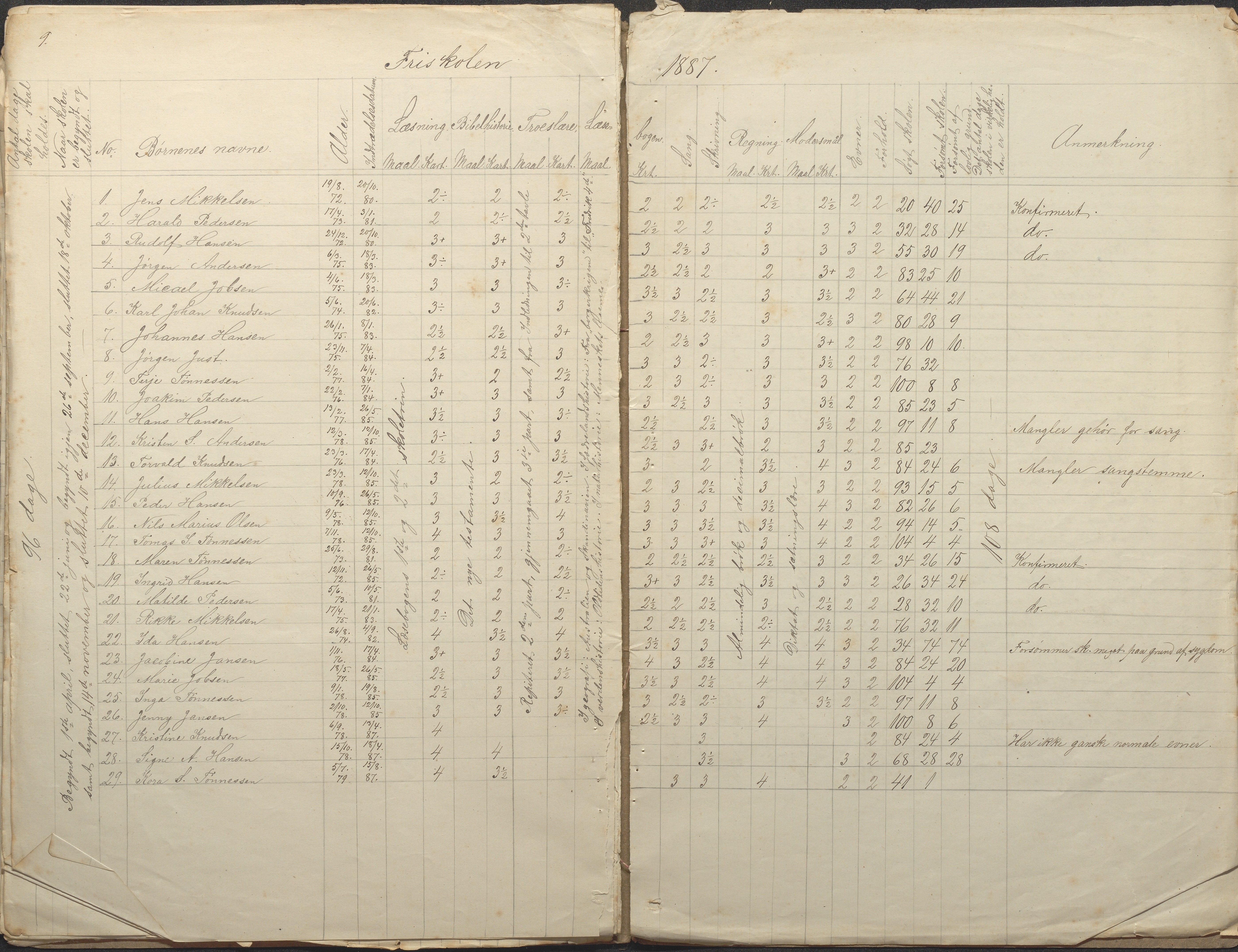 Tromøy kommune frem til 1971, AAKS/KA0921-PK/04/L0043: Merdø - Karakterprotokoll (også Nes skole, Stokken, til 1891), 1878-1889, p. 9