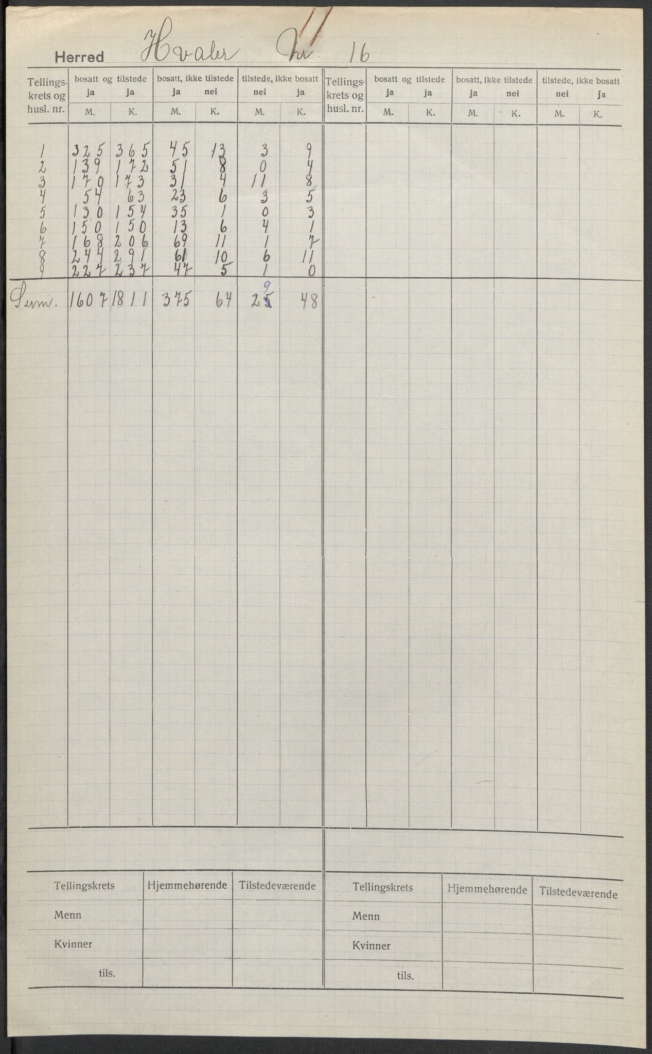 SAO, 1920 census for Hvaler, 1920, p. 1