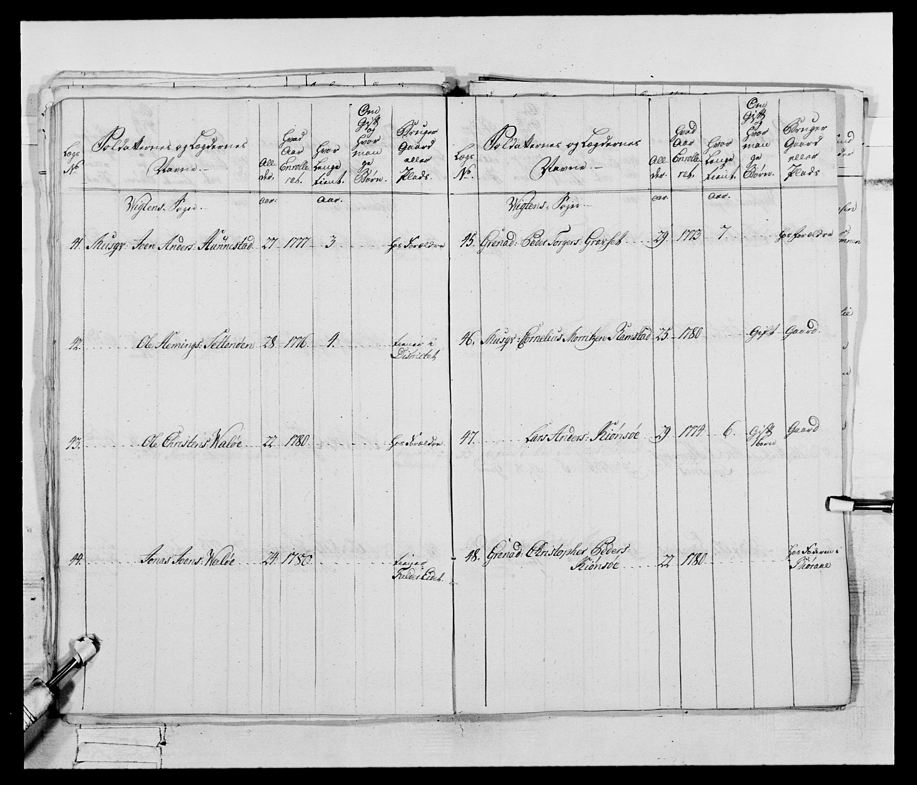 Generalitets- og kommissariatskollegiet, Det kongelige norske kommissariatskollegium, AV/RA-EA-5420/E/Eh/L0074: 1. Trondheimske nasjonale infanteriregiment, 1780-1787, p. 30