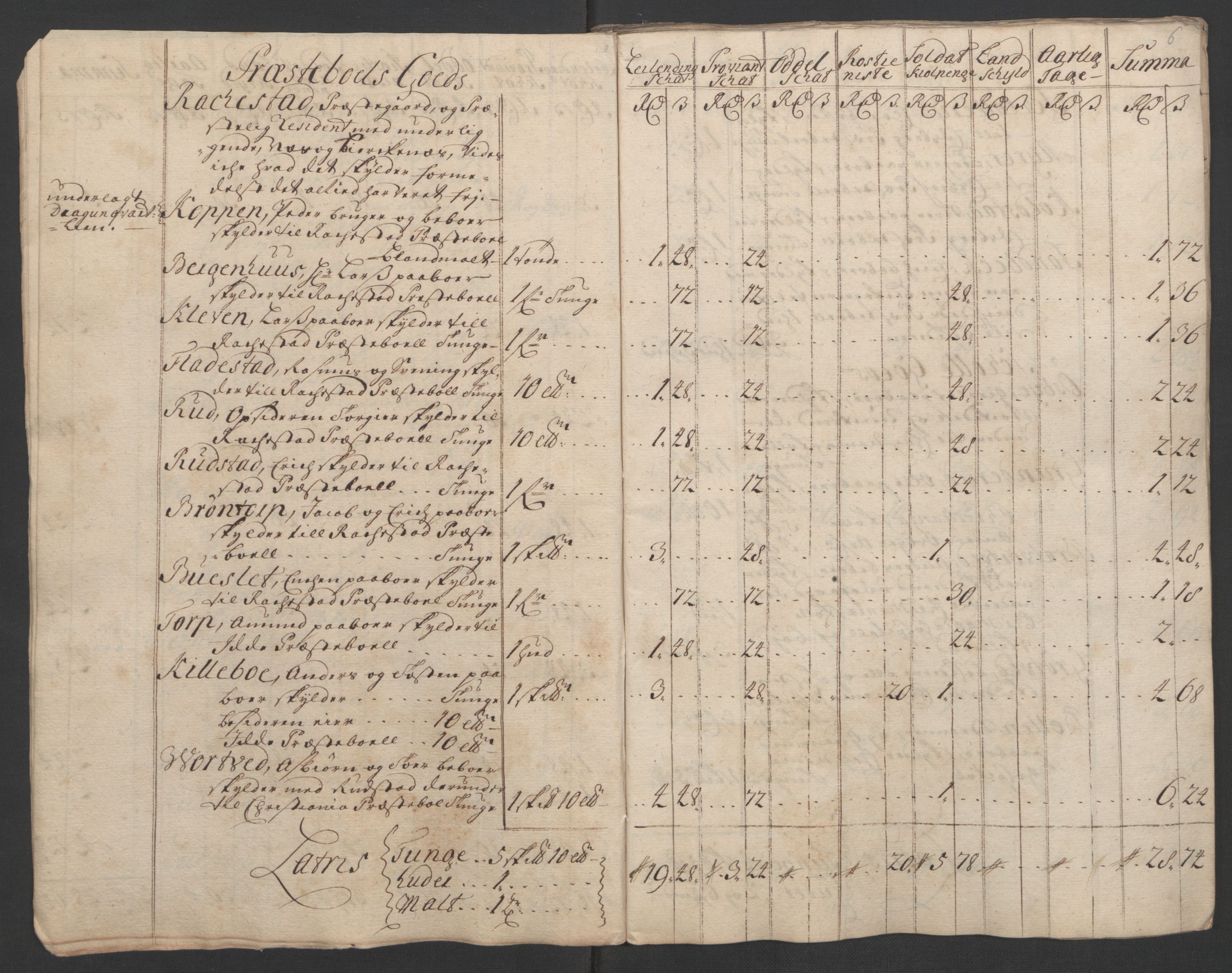 Rentekammeret inntil 1814, Reviderte regnskaper, Fogderegnskap, AV/RA-EA-4092/R07/L0302: Fogderegnskap Rakkestad, Heggen og Frøland, 1710, p. 47