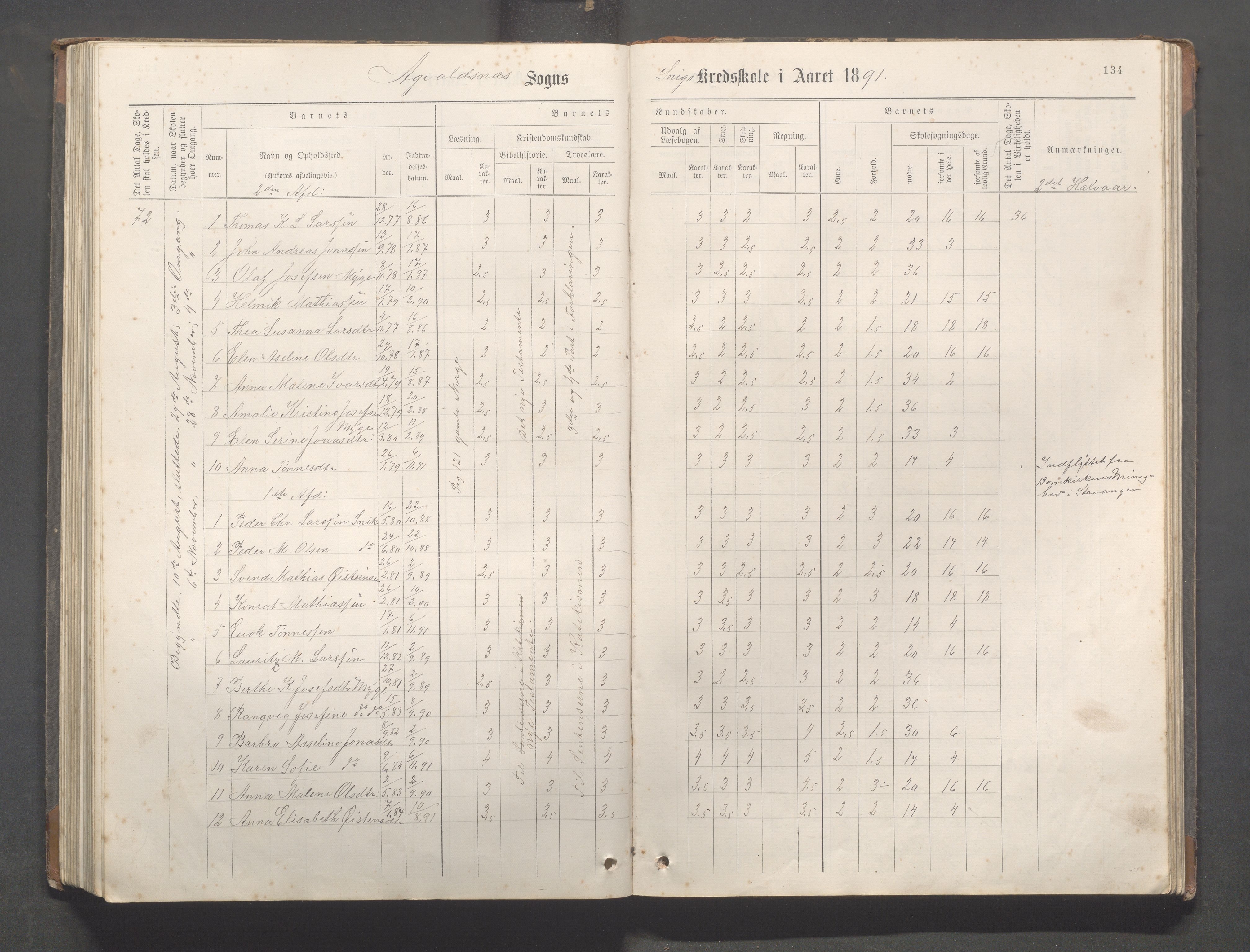 Avaldsnes Kommune - Kolnes skole, IKAR/K-101719/H/L0001: Skoleprotokoll for Kolnes, Snik,Vormedal, 1882-1918, p. 134