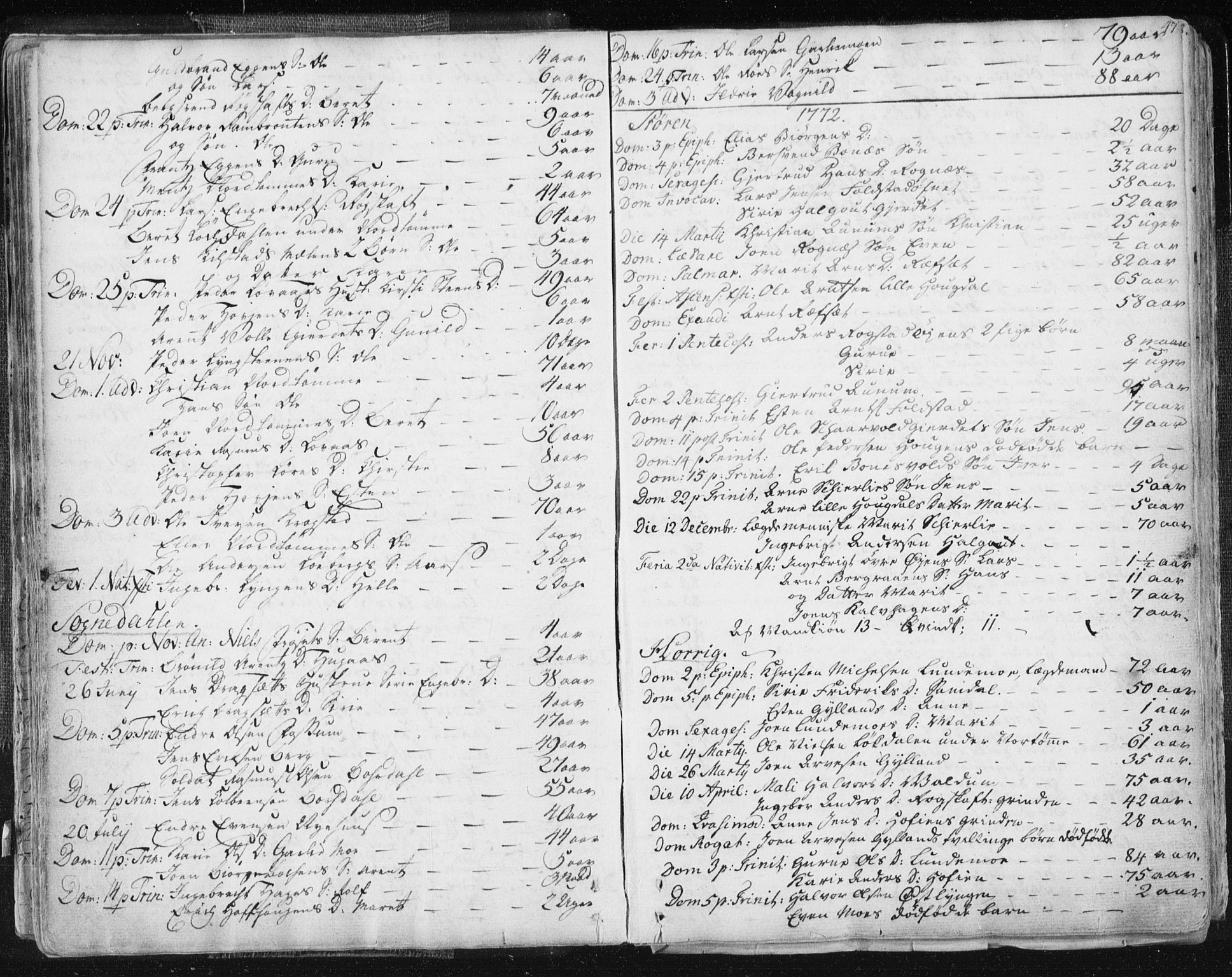 Ministerialprotokoller, klokkerbøker og fødselsregistre - Sør-Trøndelag, SAT/A-1456/687/L0991: Parish register (official) no. 687A02, 1747-1790, p. 47